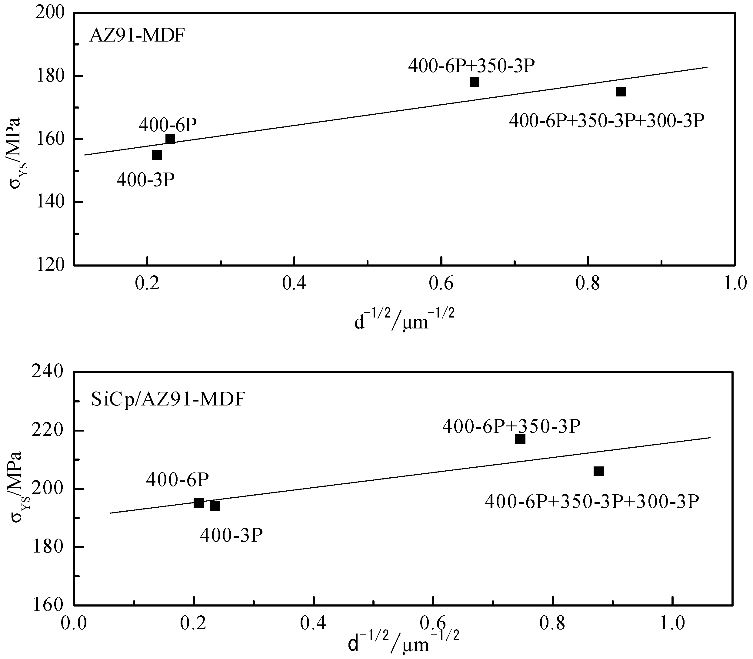 Materials 12 00625 g010 550