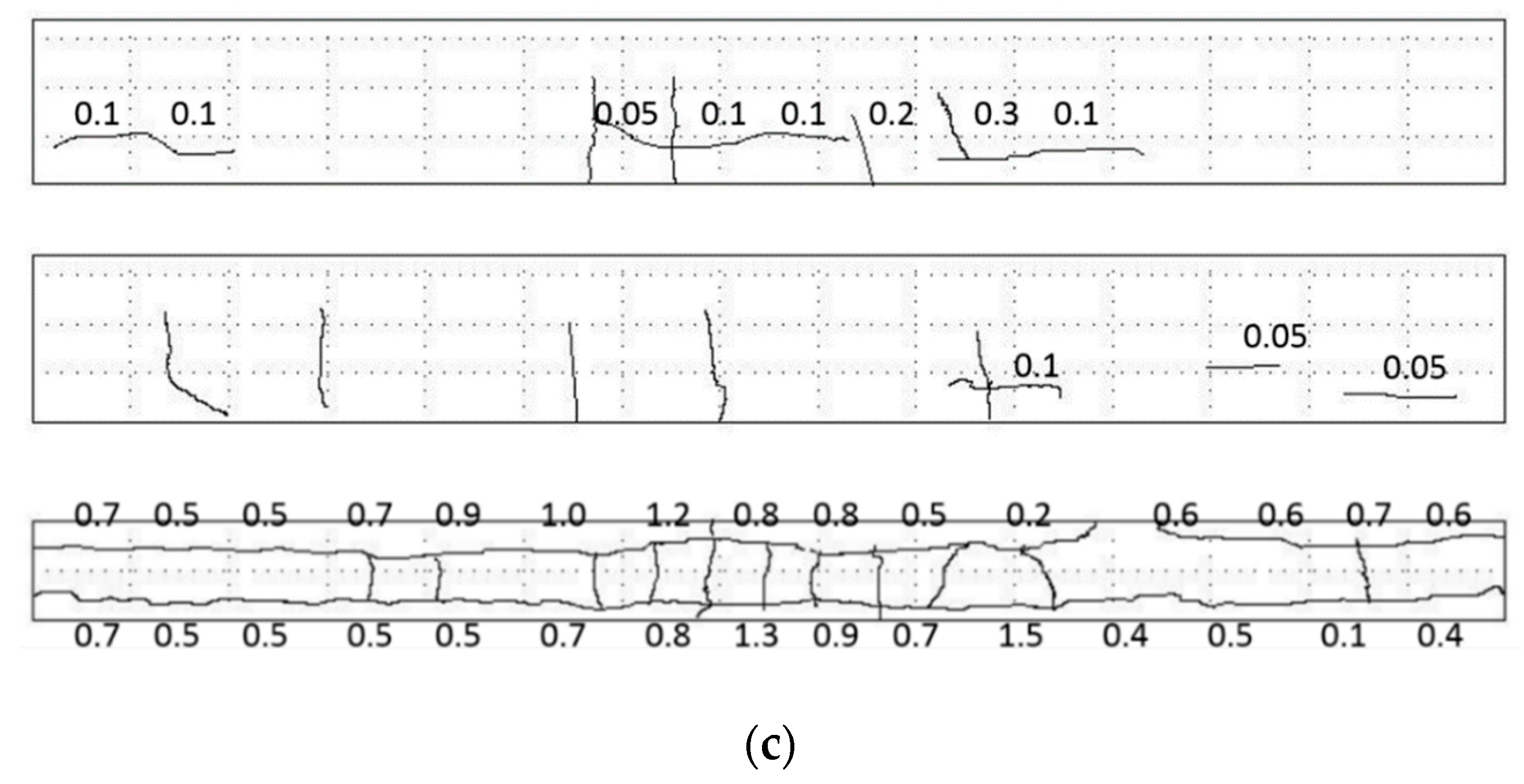 Materials 12 00627 g006b