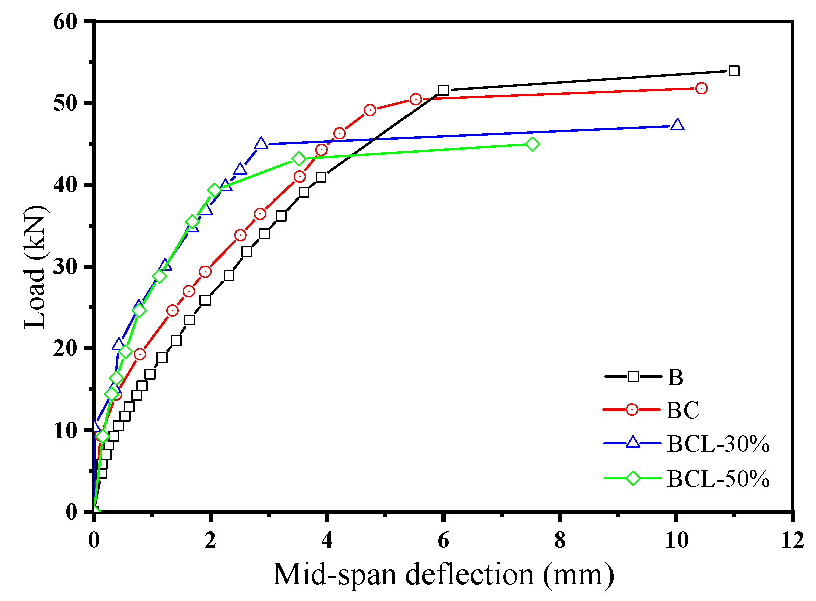 Materials 12 00627 g007