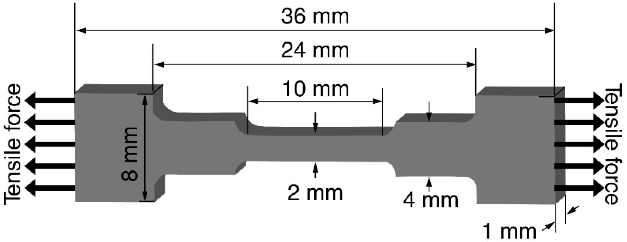 Materials 12 00631 g001