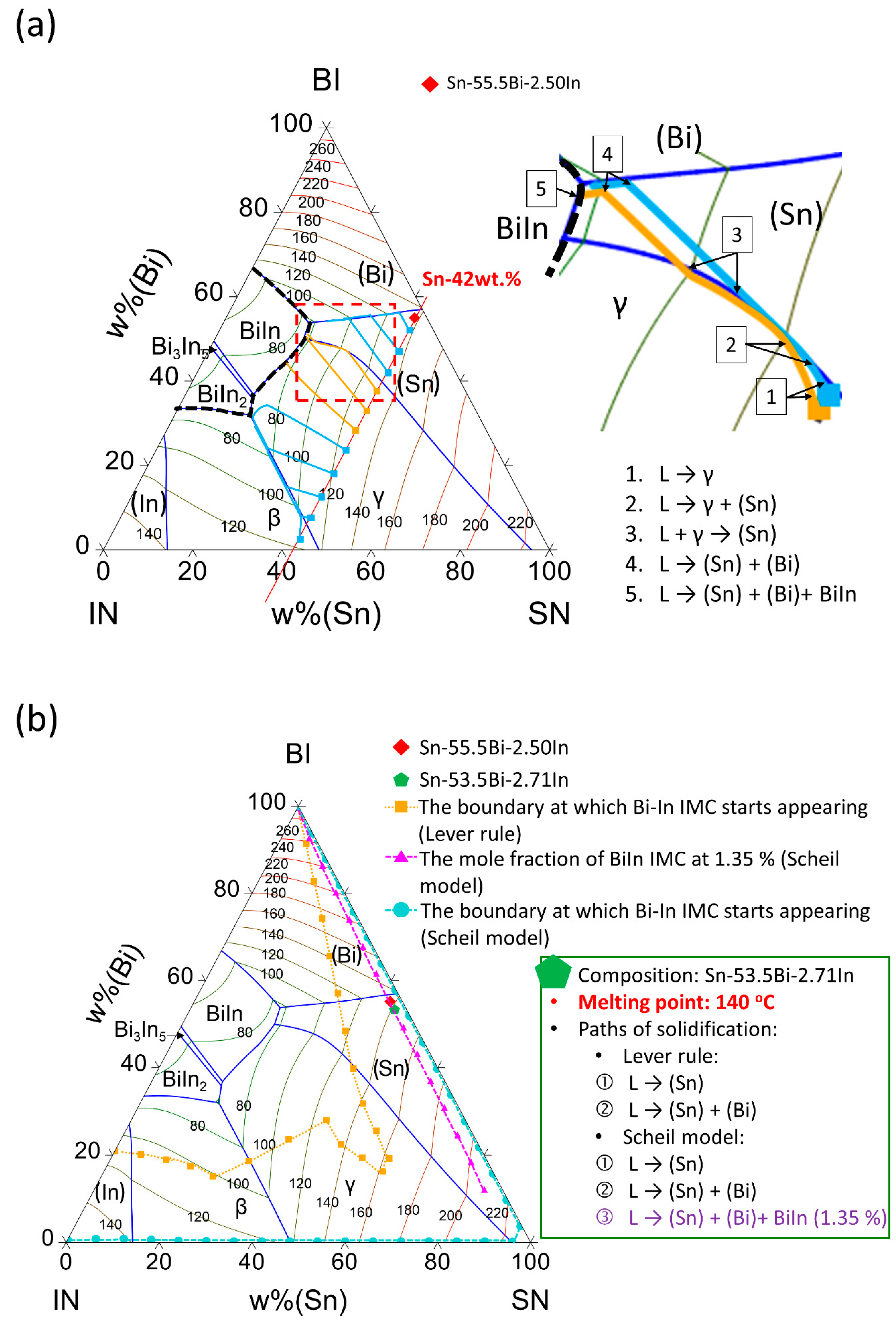 Materials 12 00631 g002