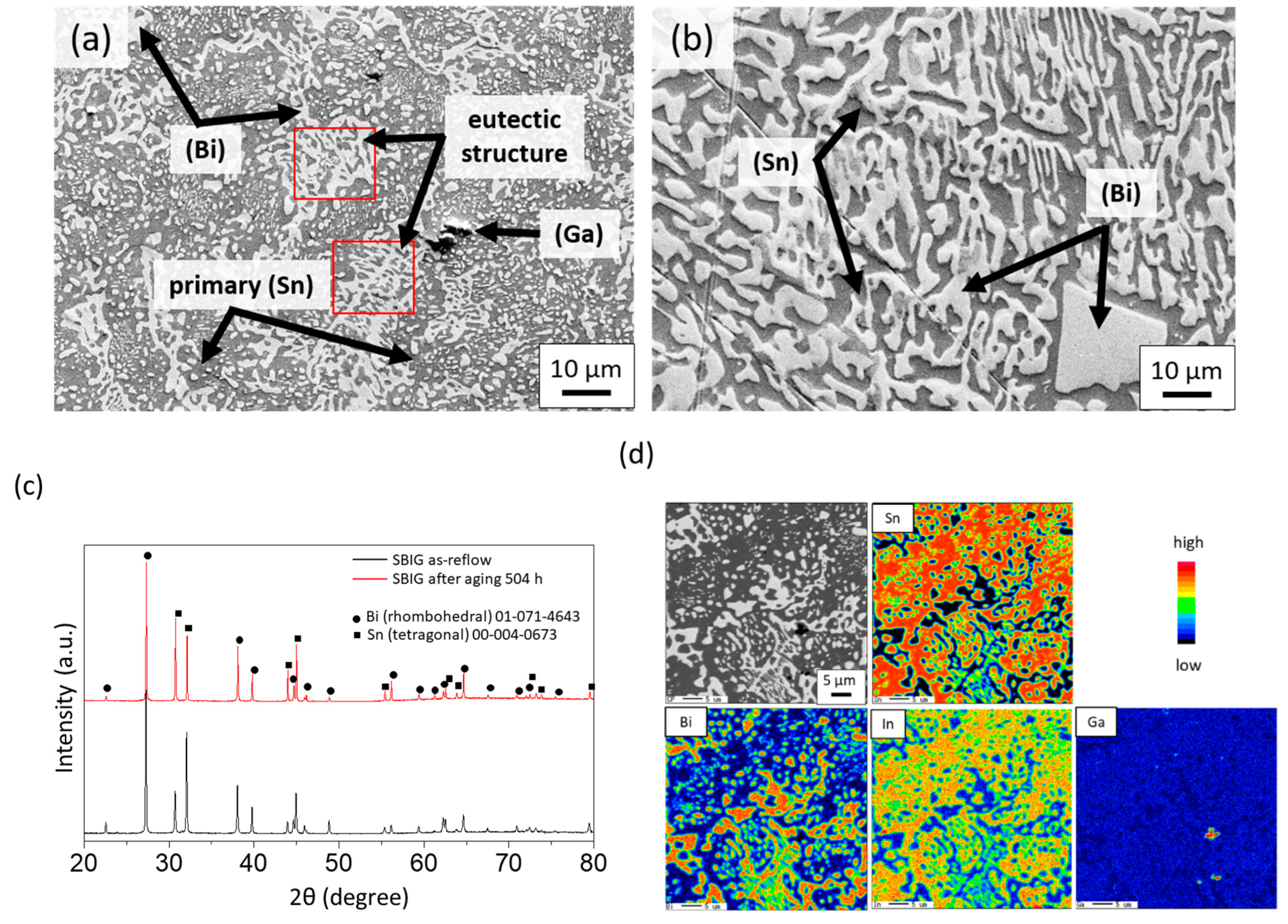 Materials 12 00631 g004