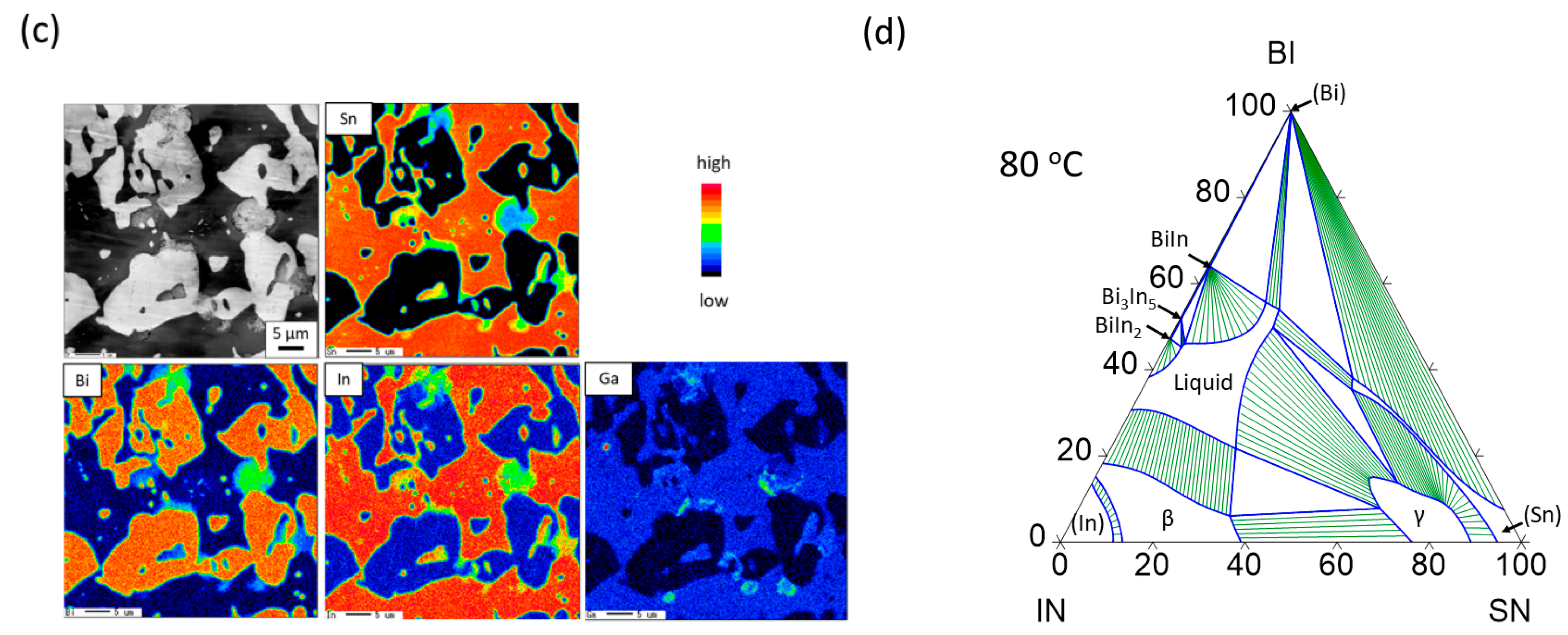 Materials 12 00631 g007b
