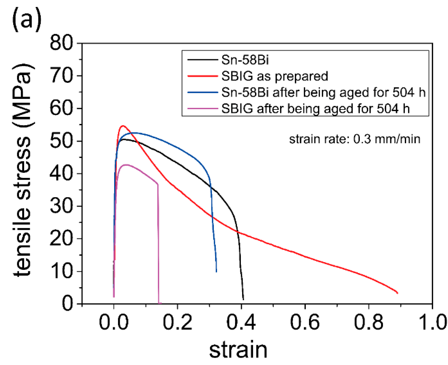 Materials 12 00631 g008a