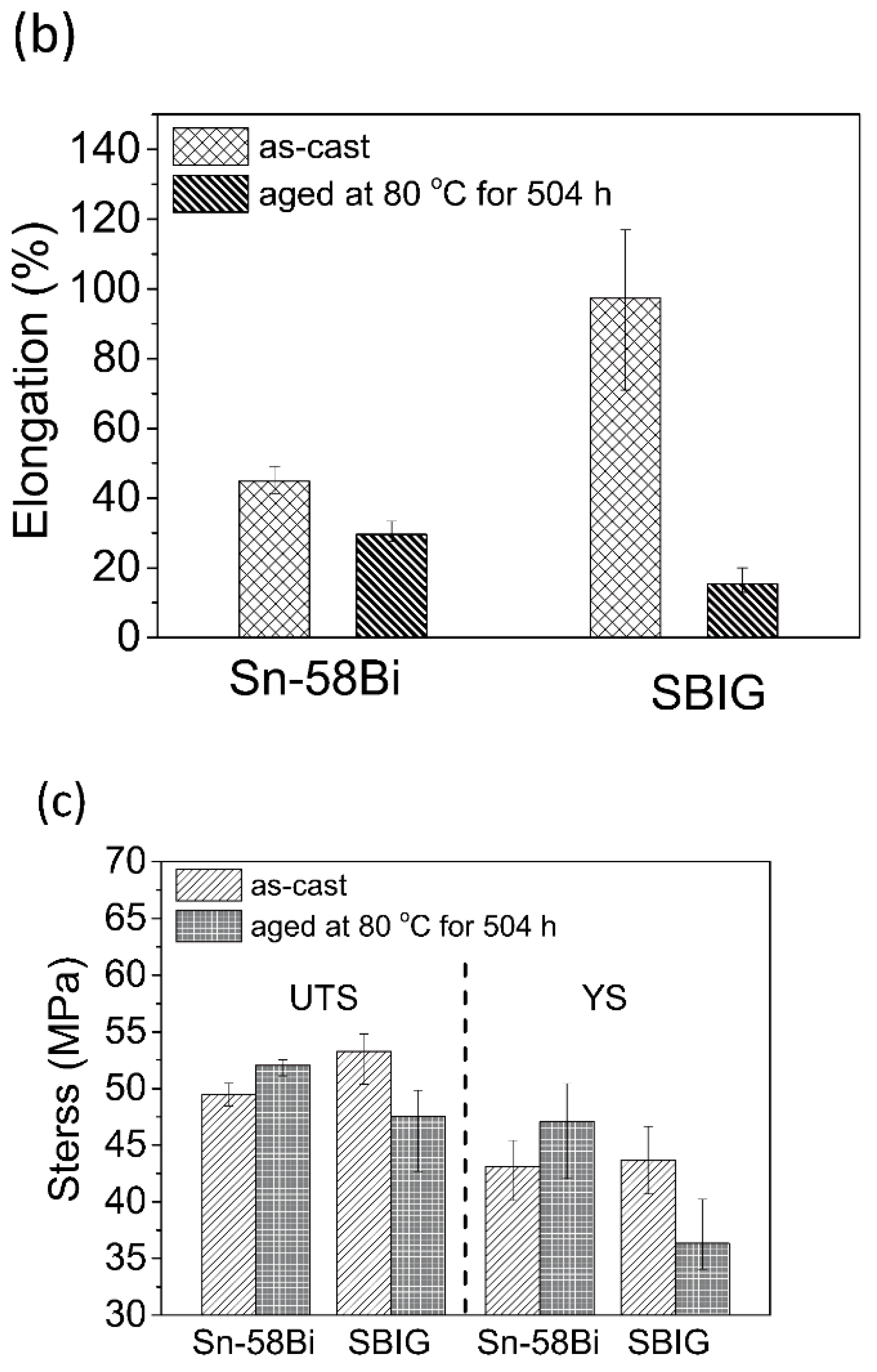 Materials 12 00631 g008b