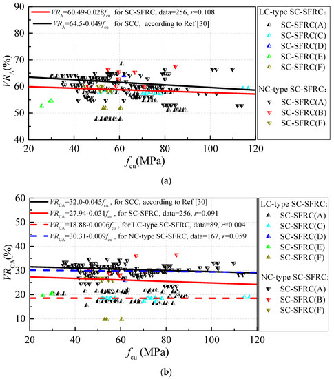 Materials Free Full Text Statistical Analysis And Preliminary Study On The Mix Proportion Design Of Self Compacting Steel Fiber Reinforced Concrete Html