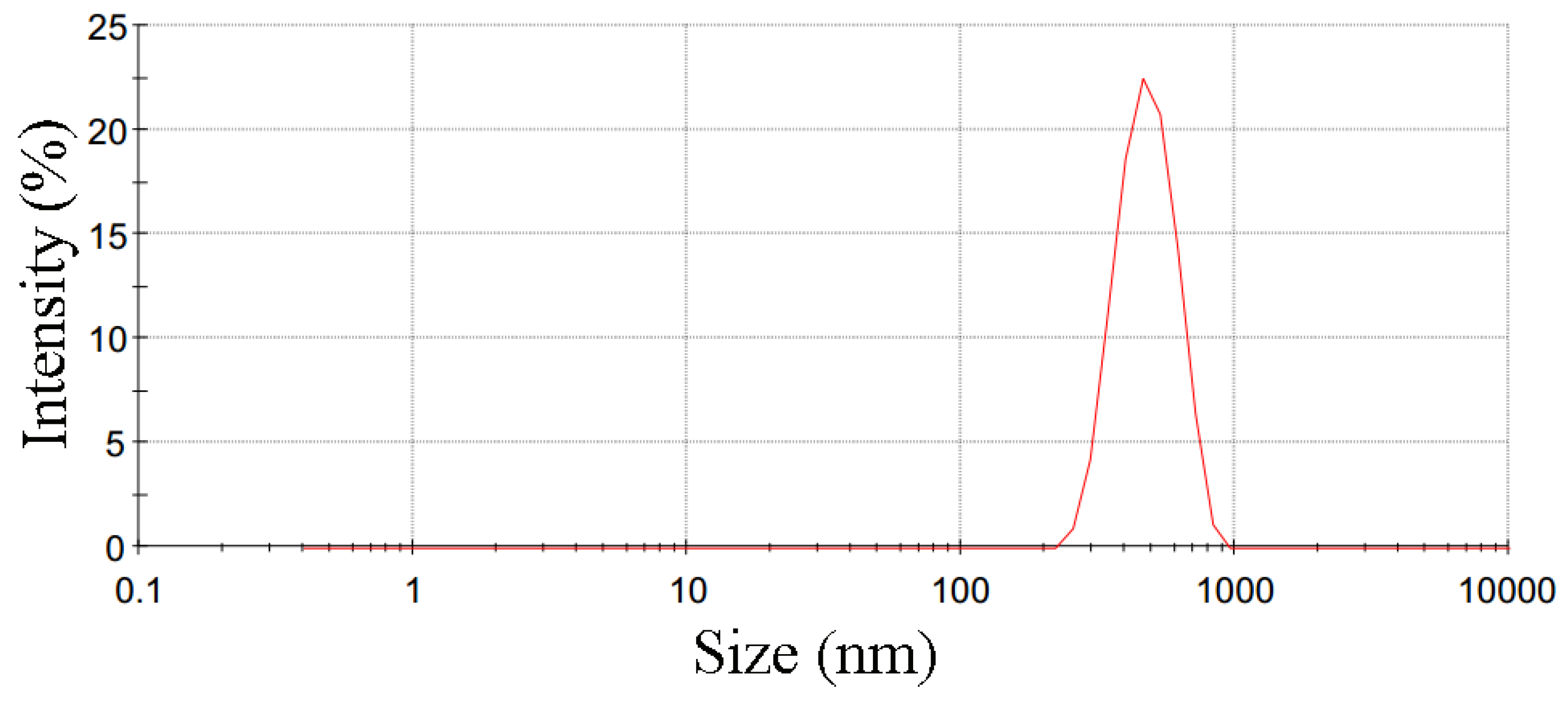 Materials 12 00638 g001 550