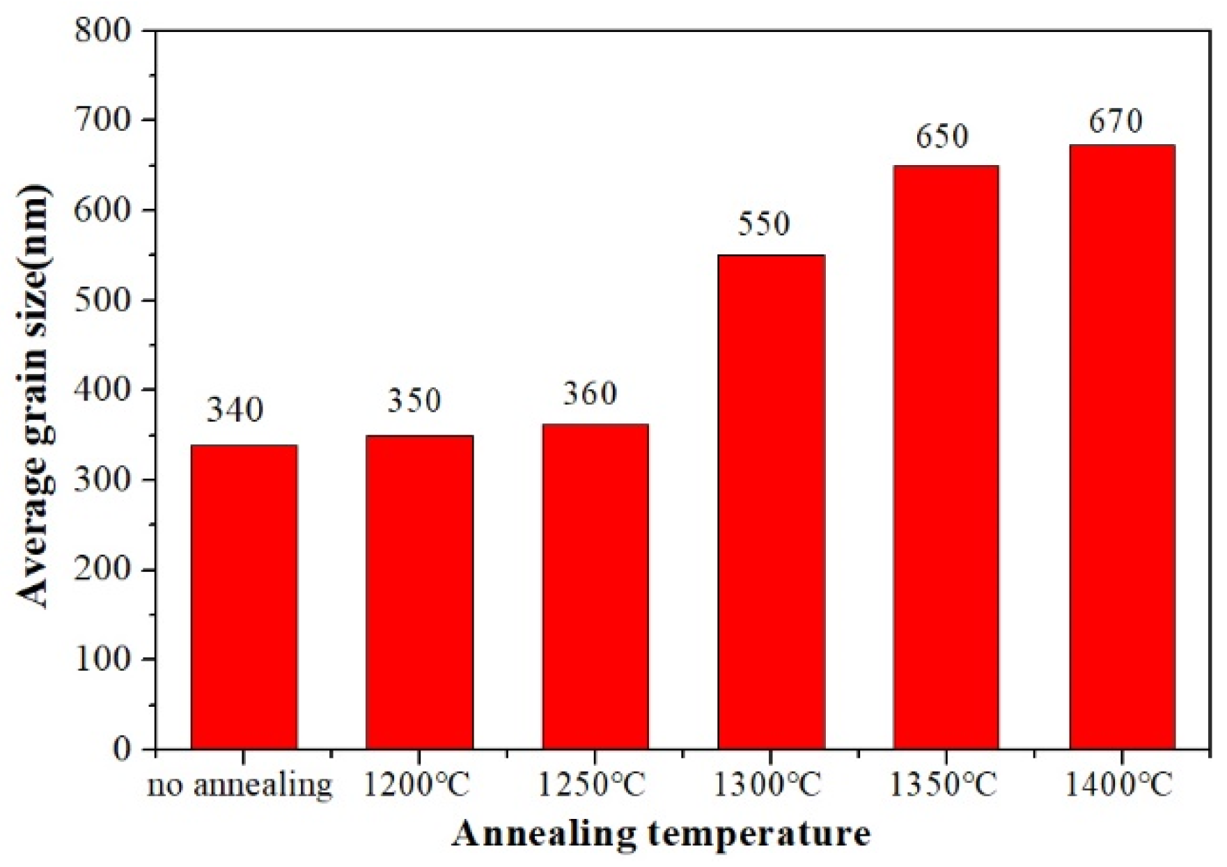 Materials 12 00638 g004 550