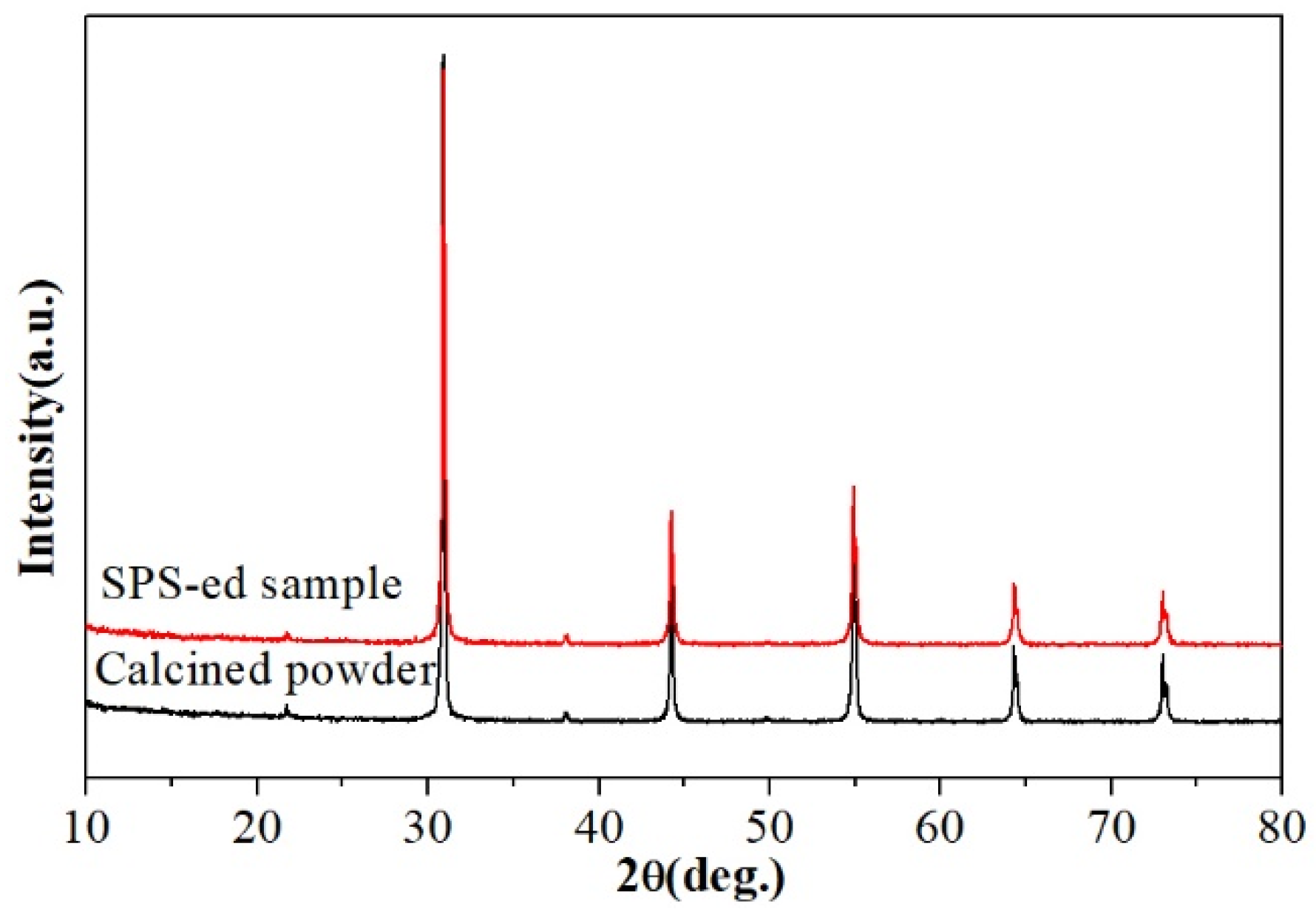 Materials 12 00638 g005 550