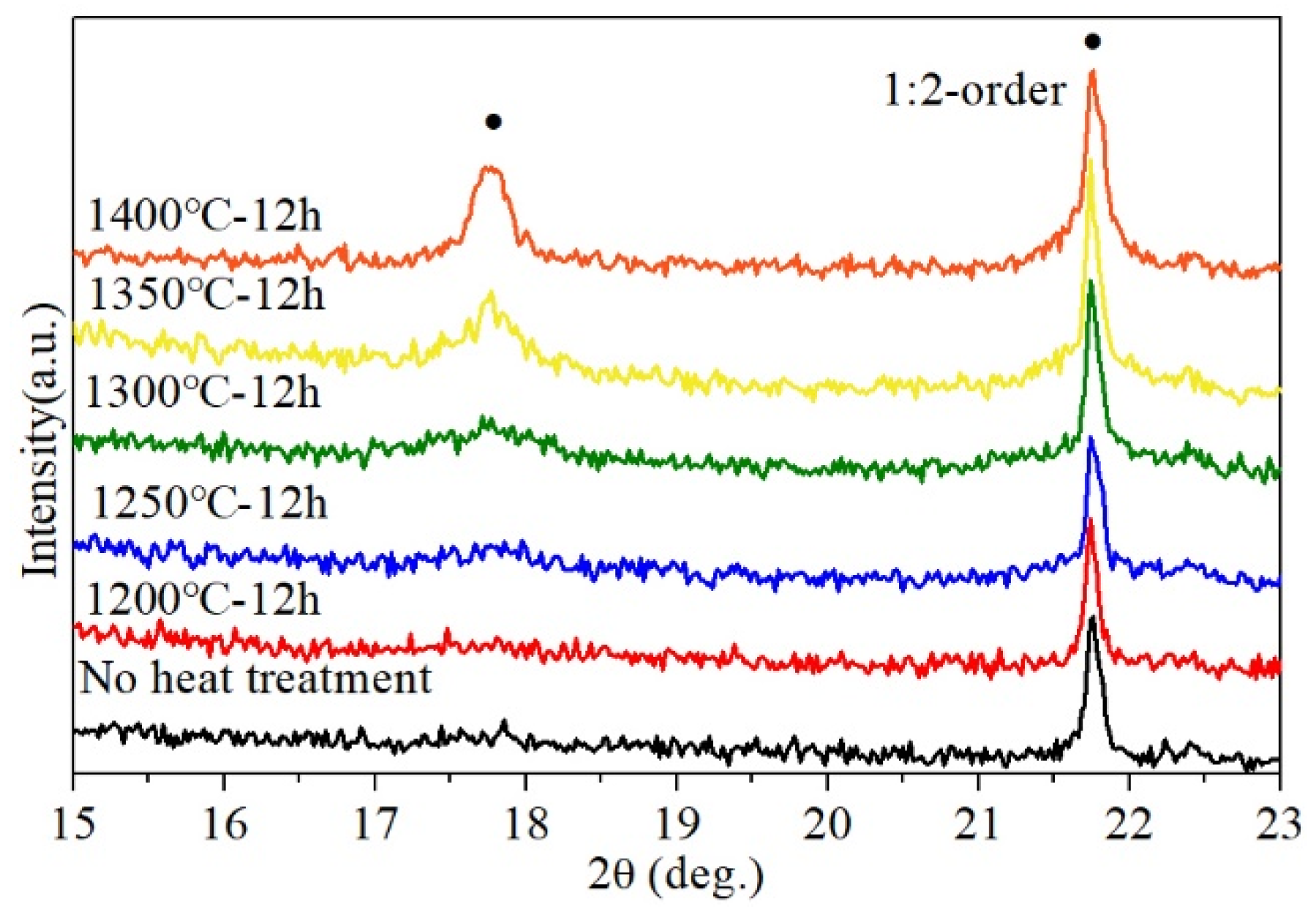 Materials 12 00638 g006 550