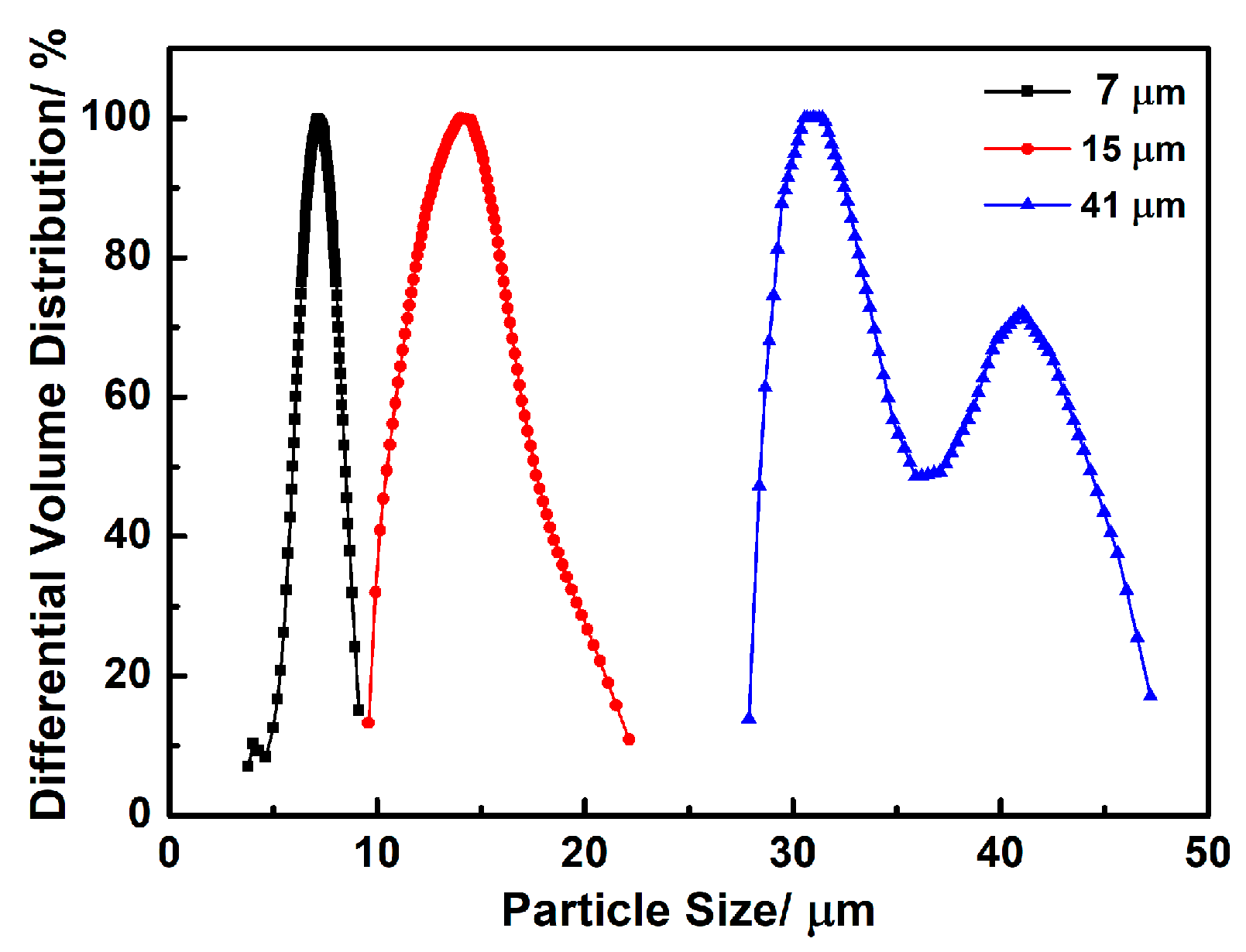 Materials 12 00639 g001 Materials 12 00639 g001