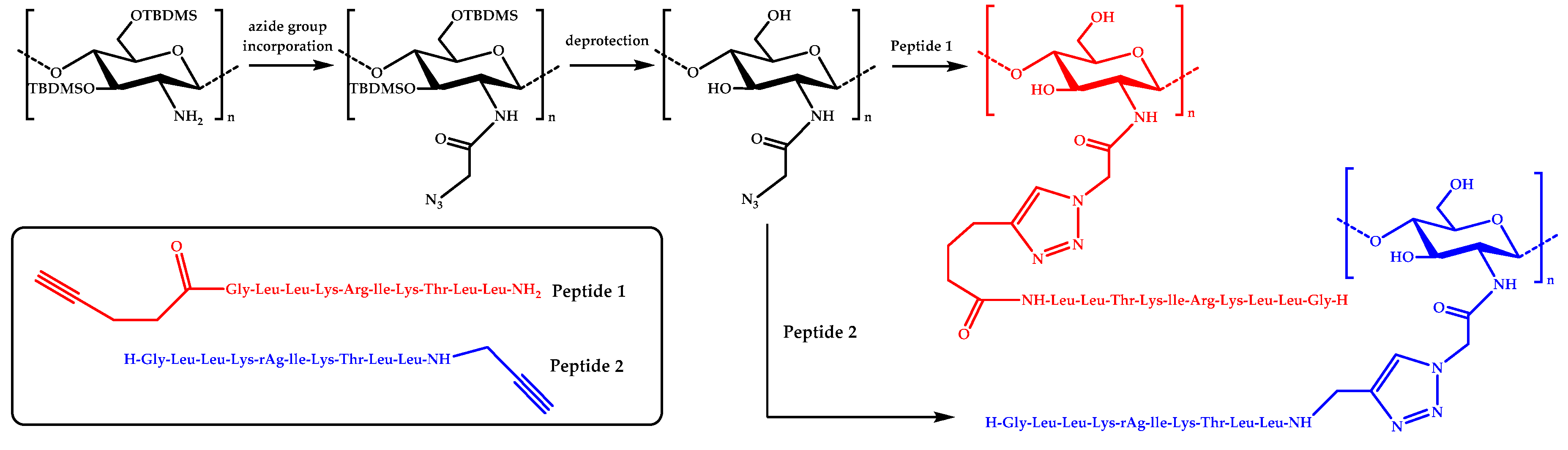 Materials 12 00641 g002 550