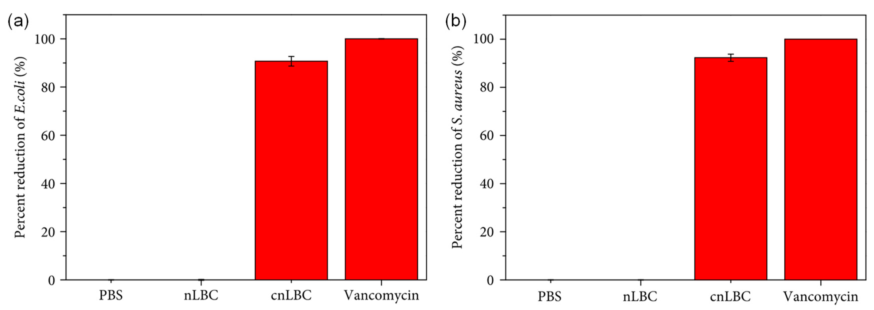 Materials 12 00641 g017 550