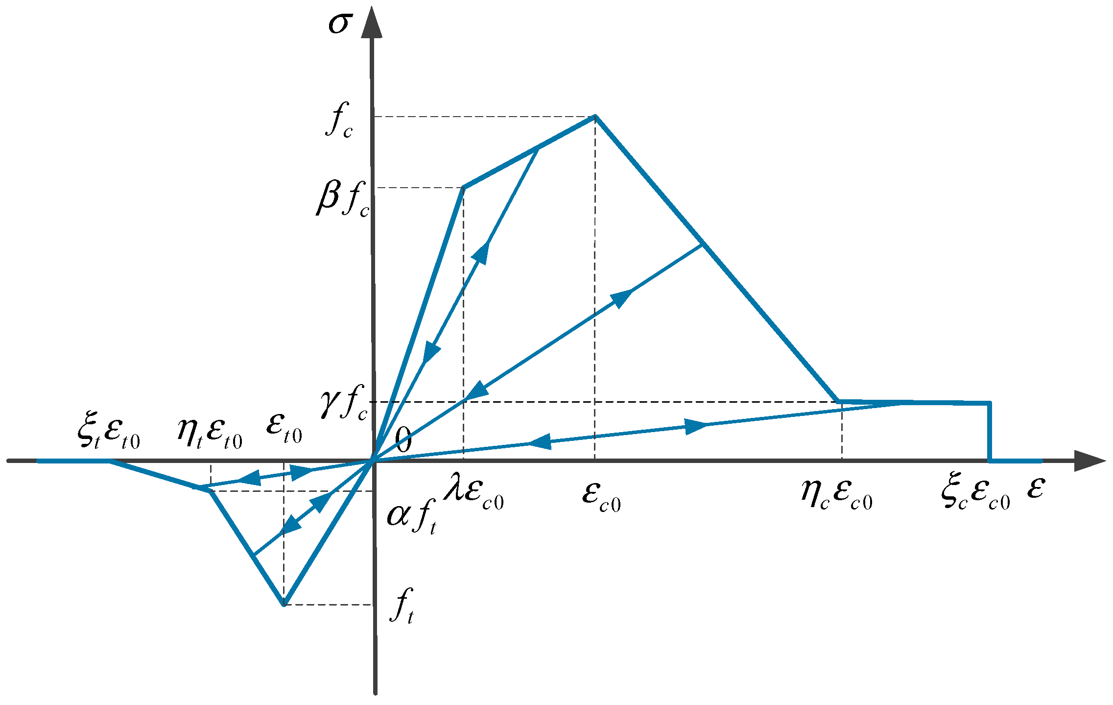 Materials 12 00643 g006 550