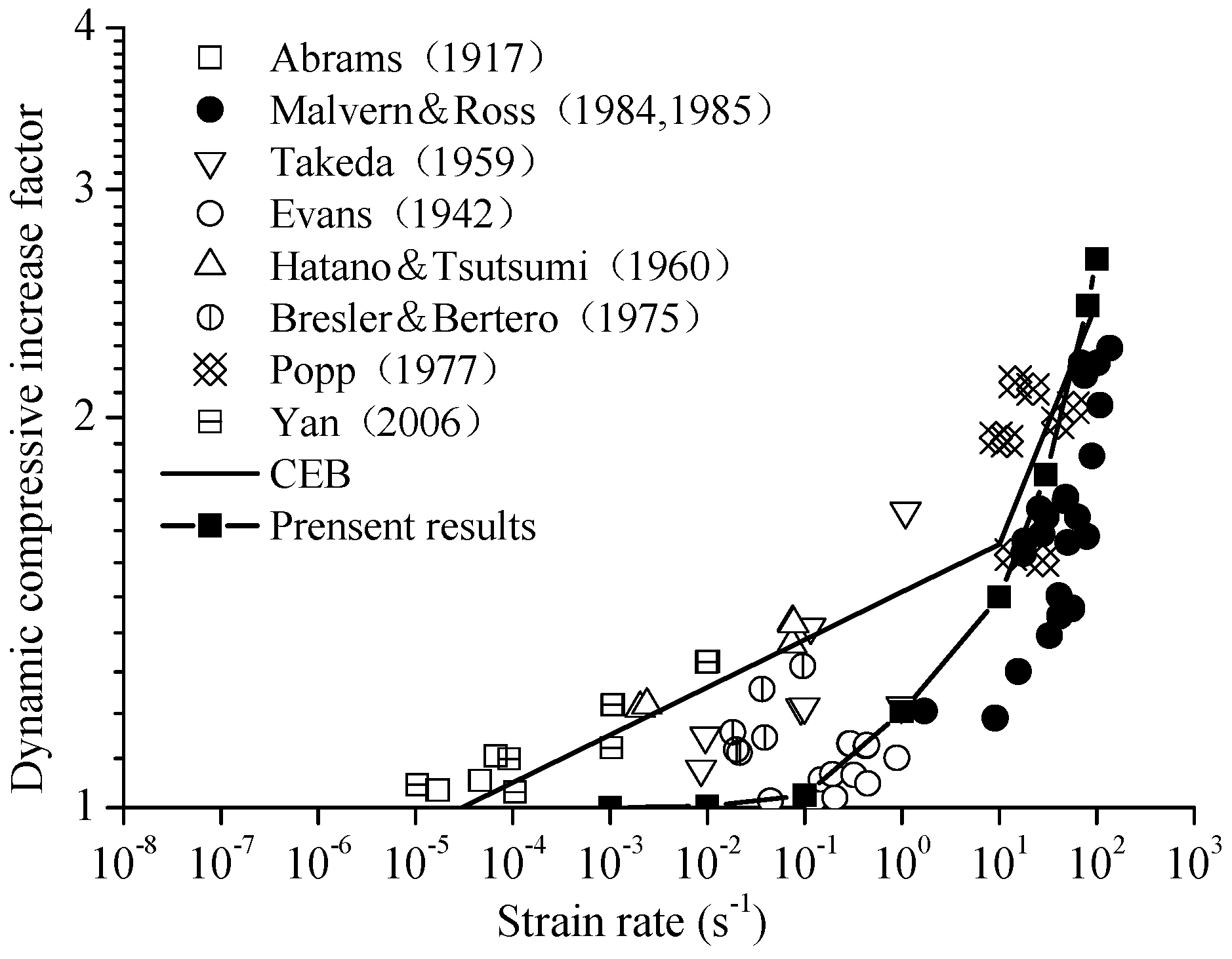 Materials 12 00643 g014 550