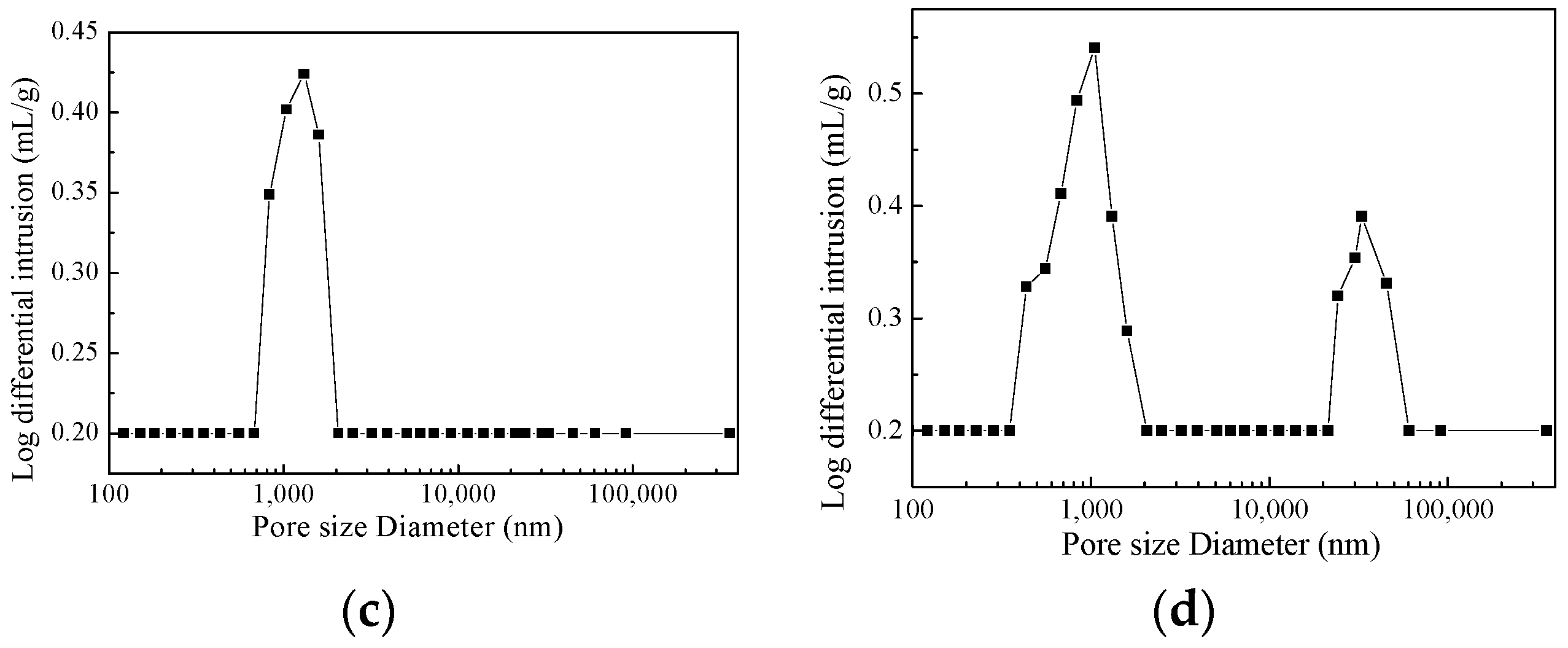 Materials 12 00647 g004b 550