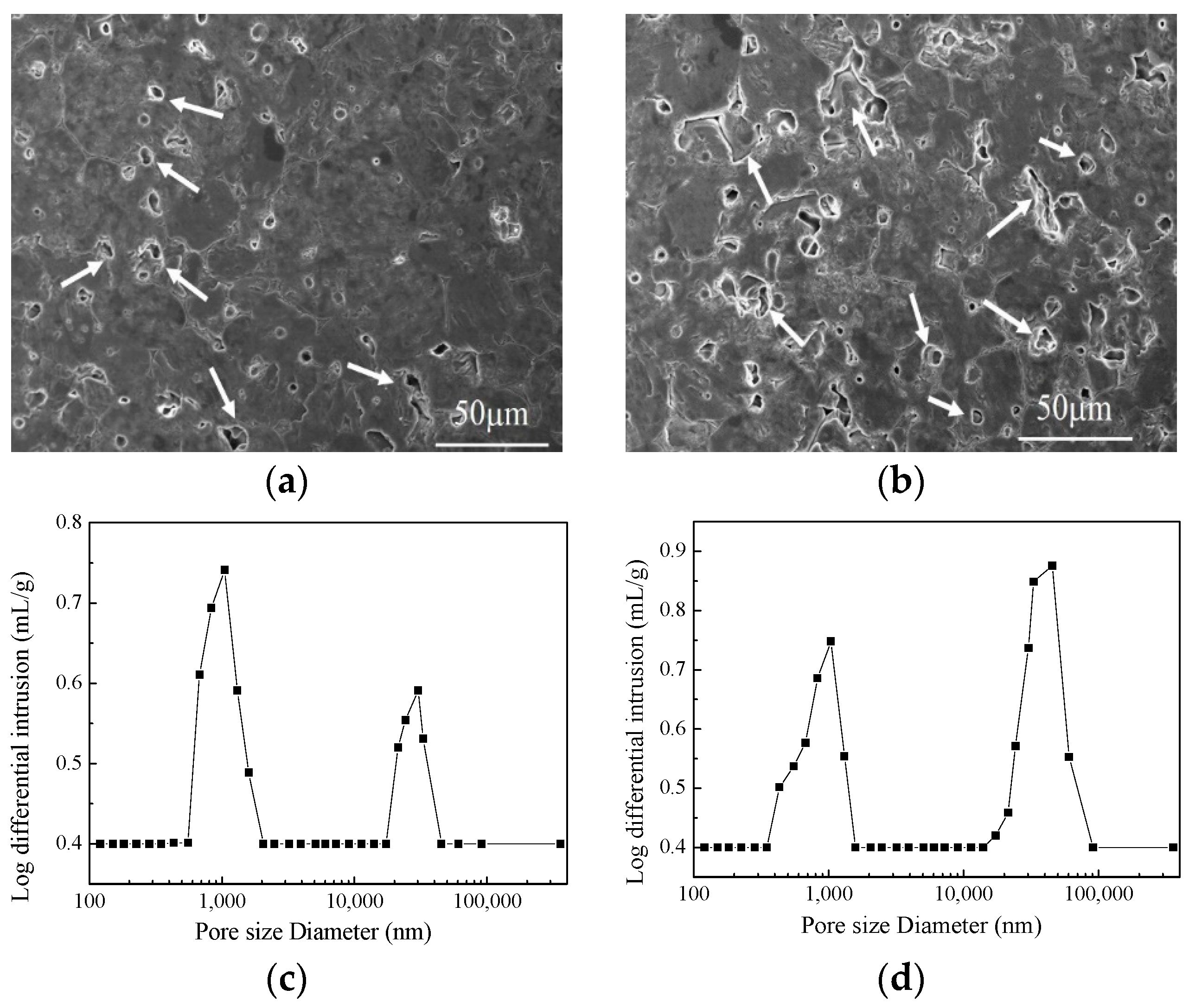 Materials 12 00647 g005 550