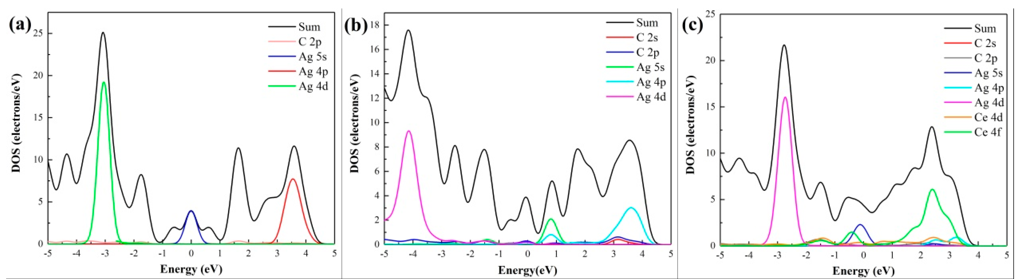Materials 12 00649 g005