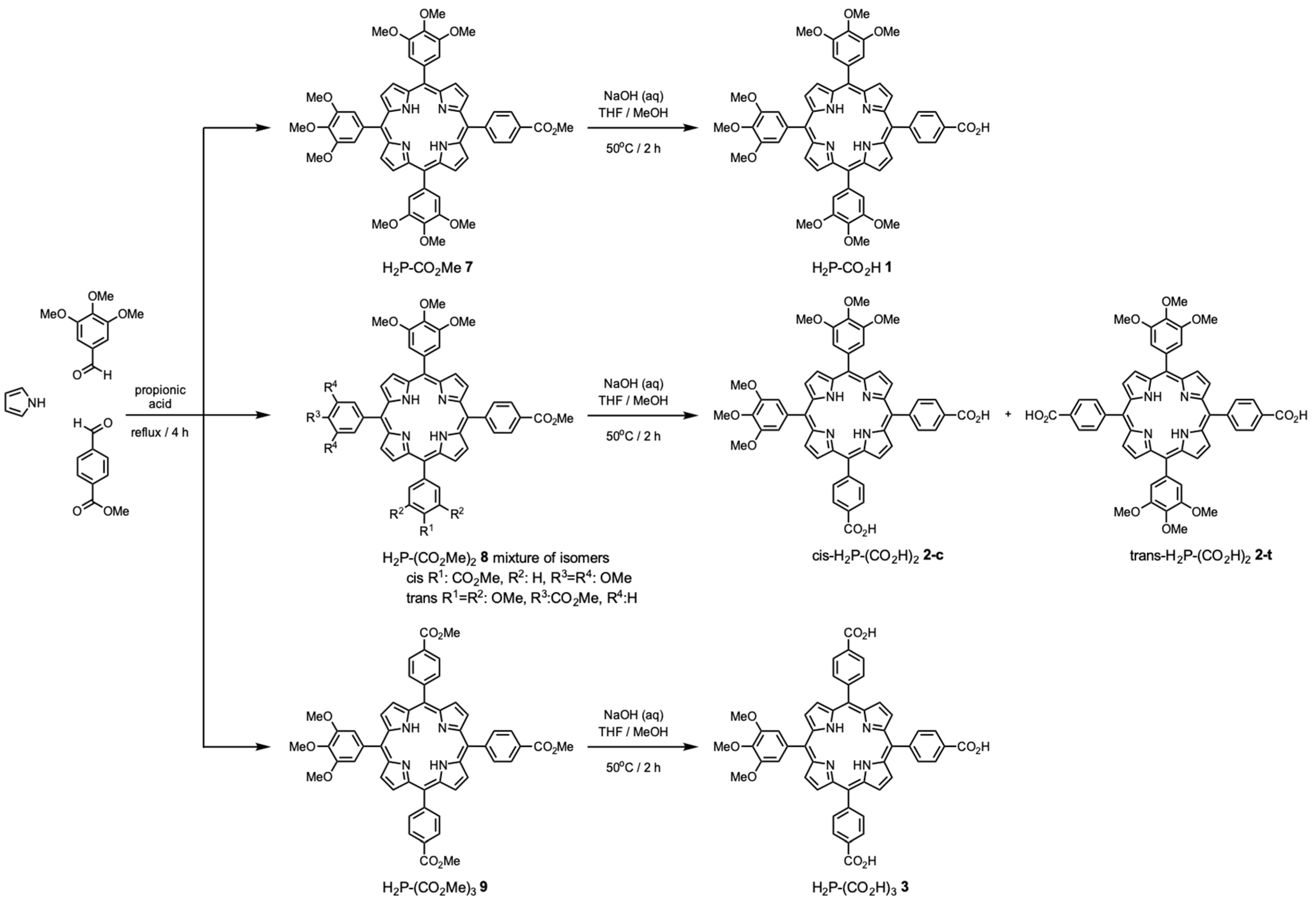 Materials 12 00650 sch001 Materials 12 00650 sch001