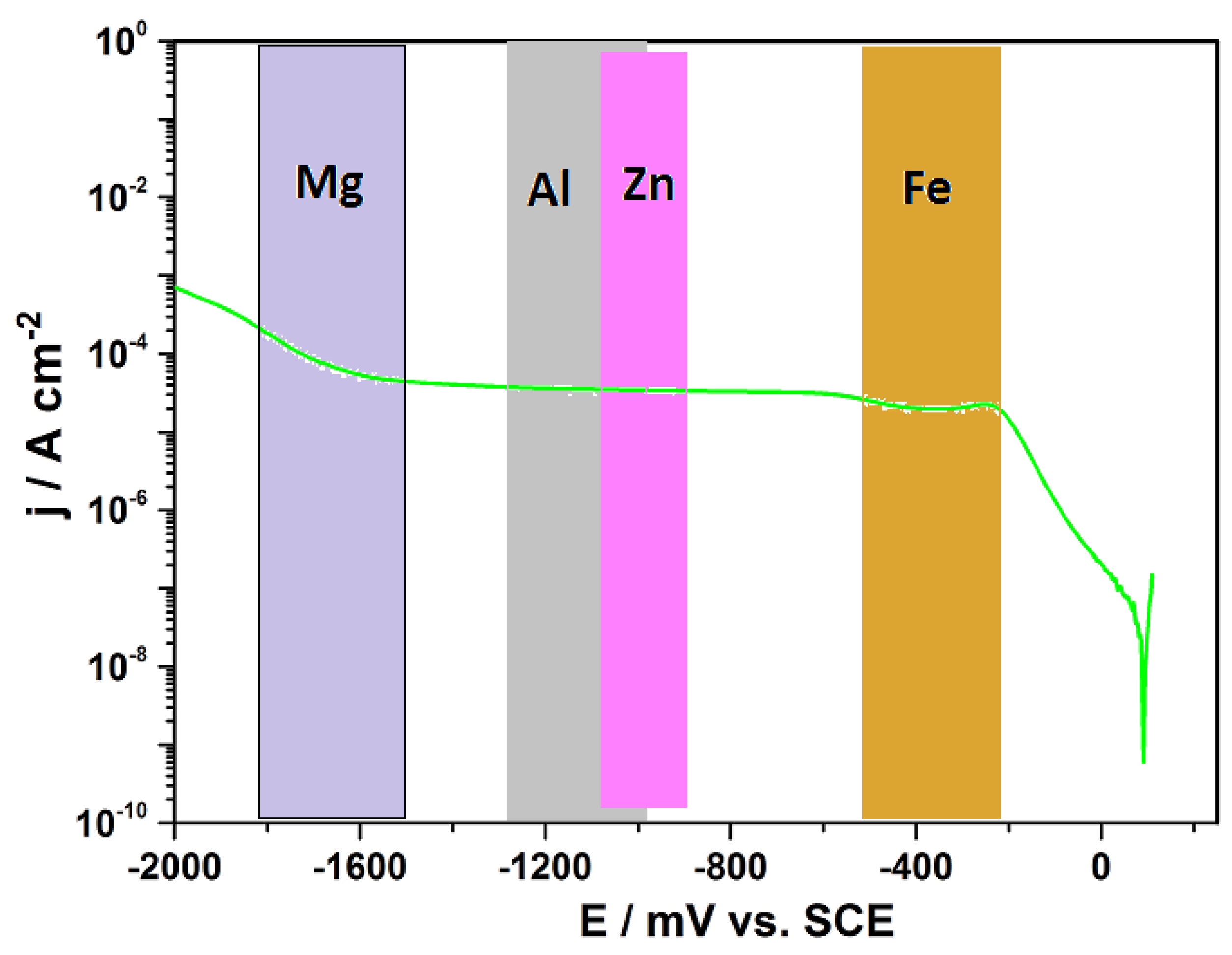 Materials 12 00651 g002 Materials 12 00651 g002