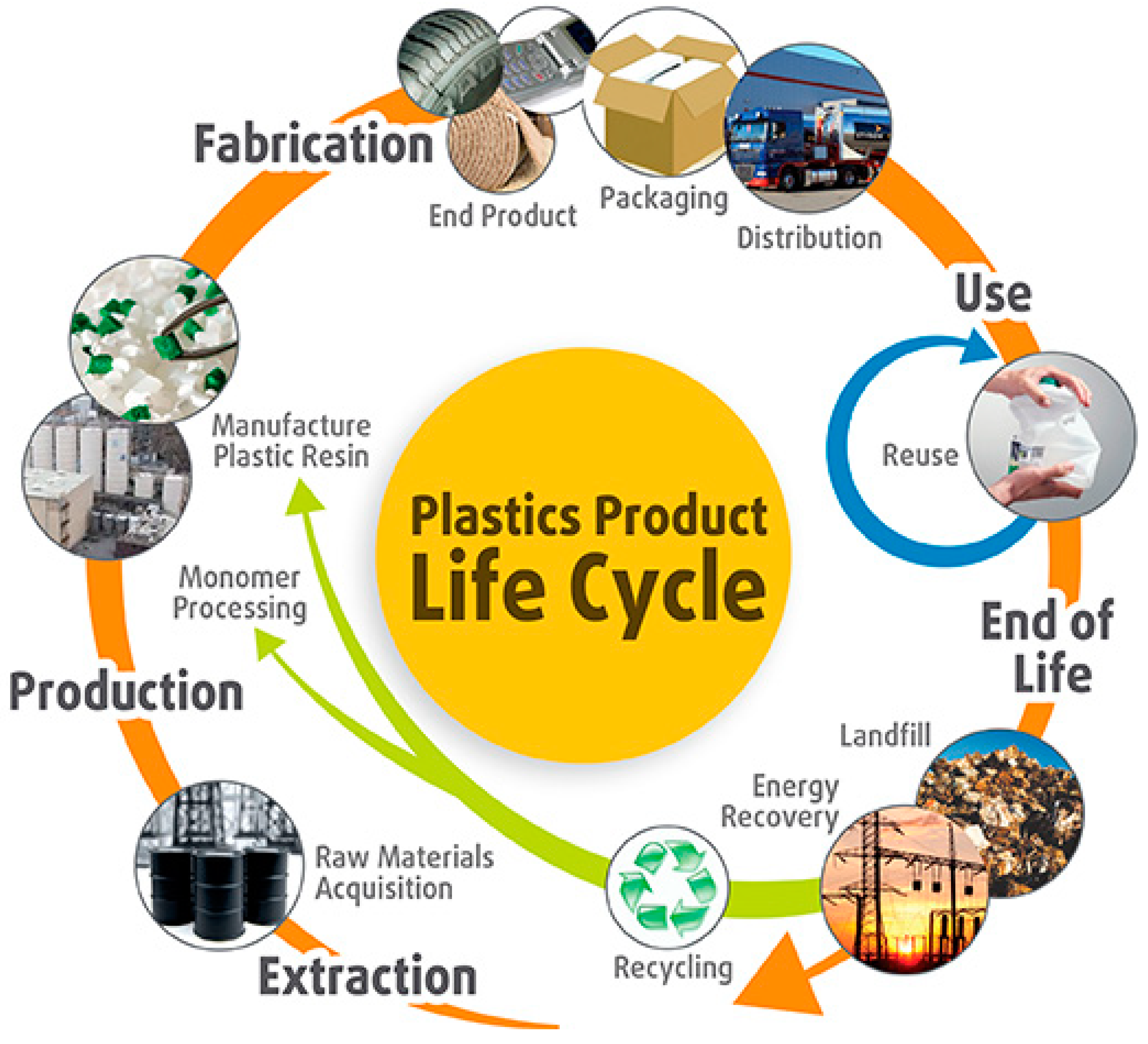 Polymers And Plastics