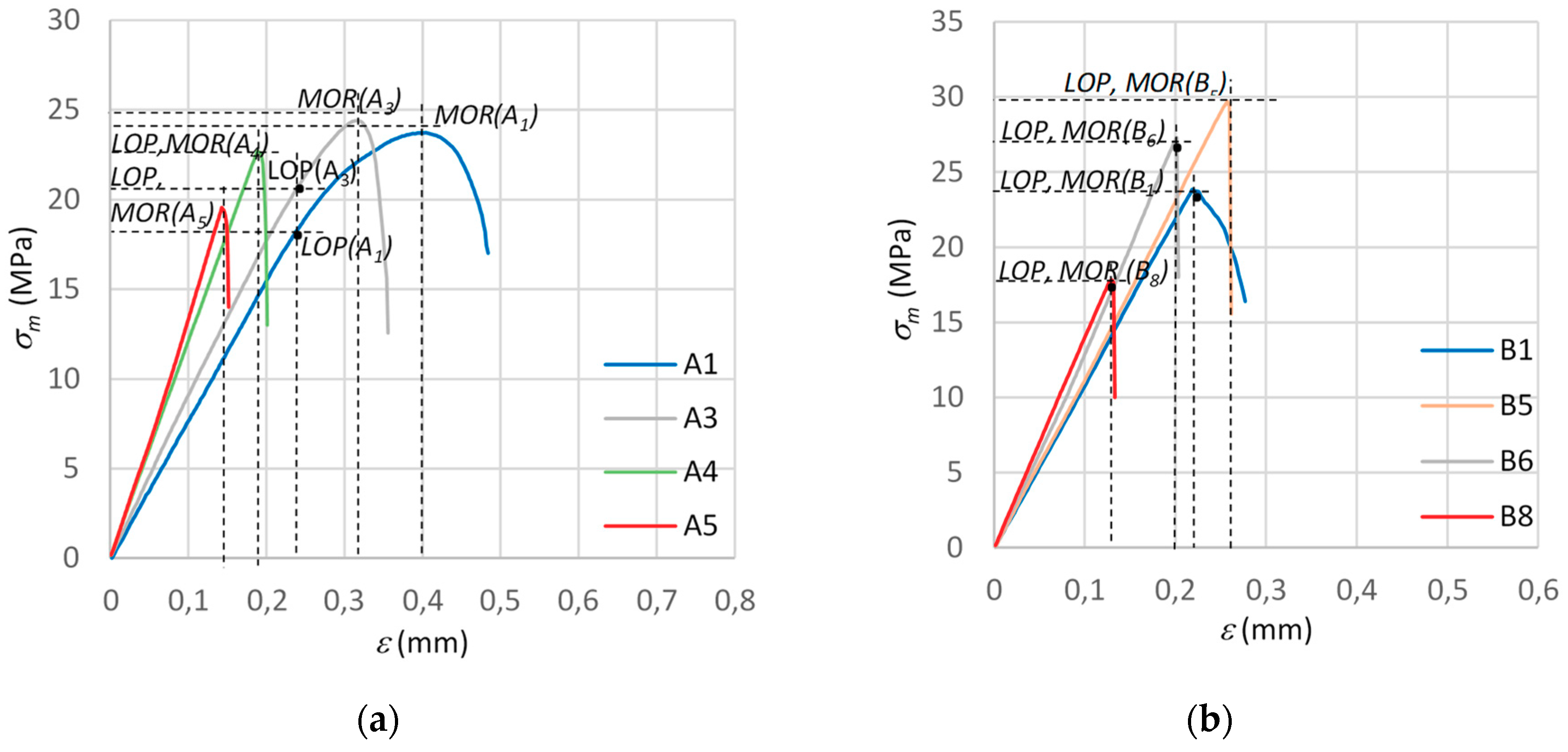 Materials 12 00656 g005