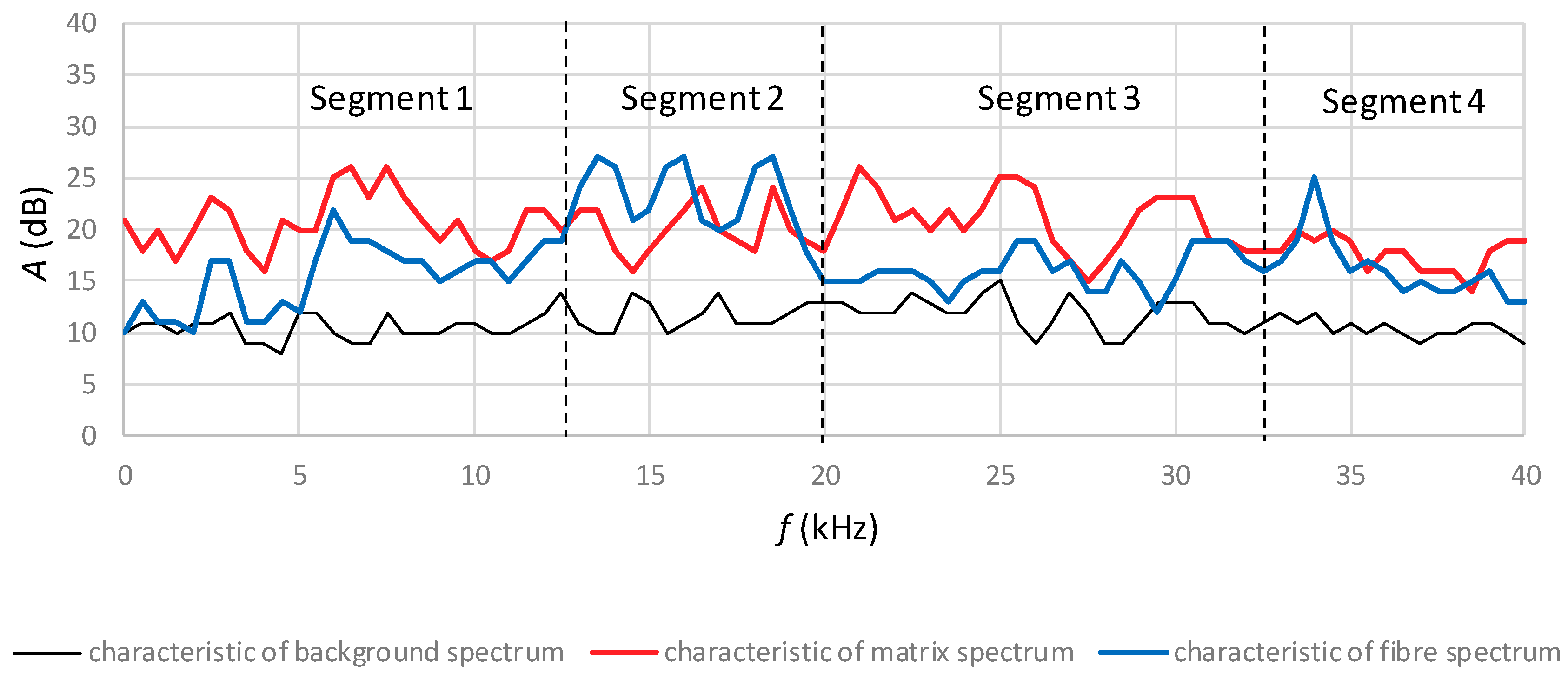 Materials 12 00656 g009