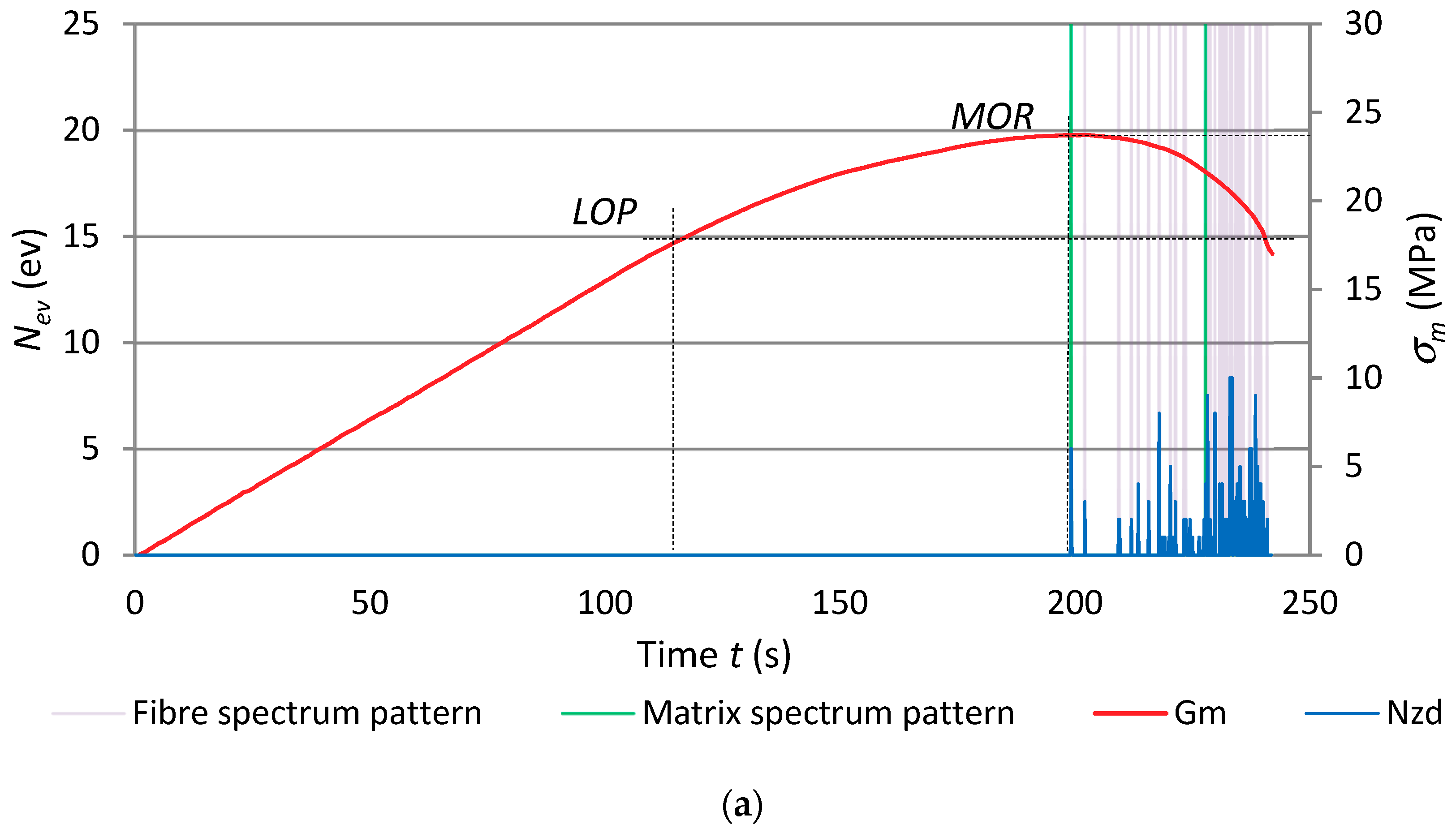 Materials 12 00656 g010a