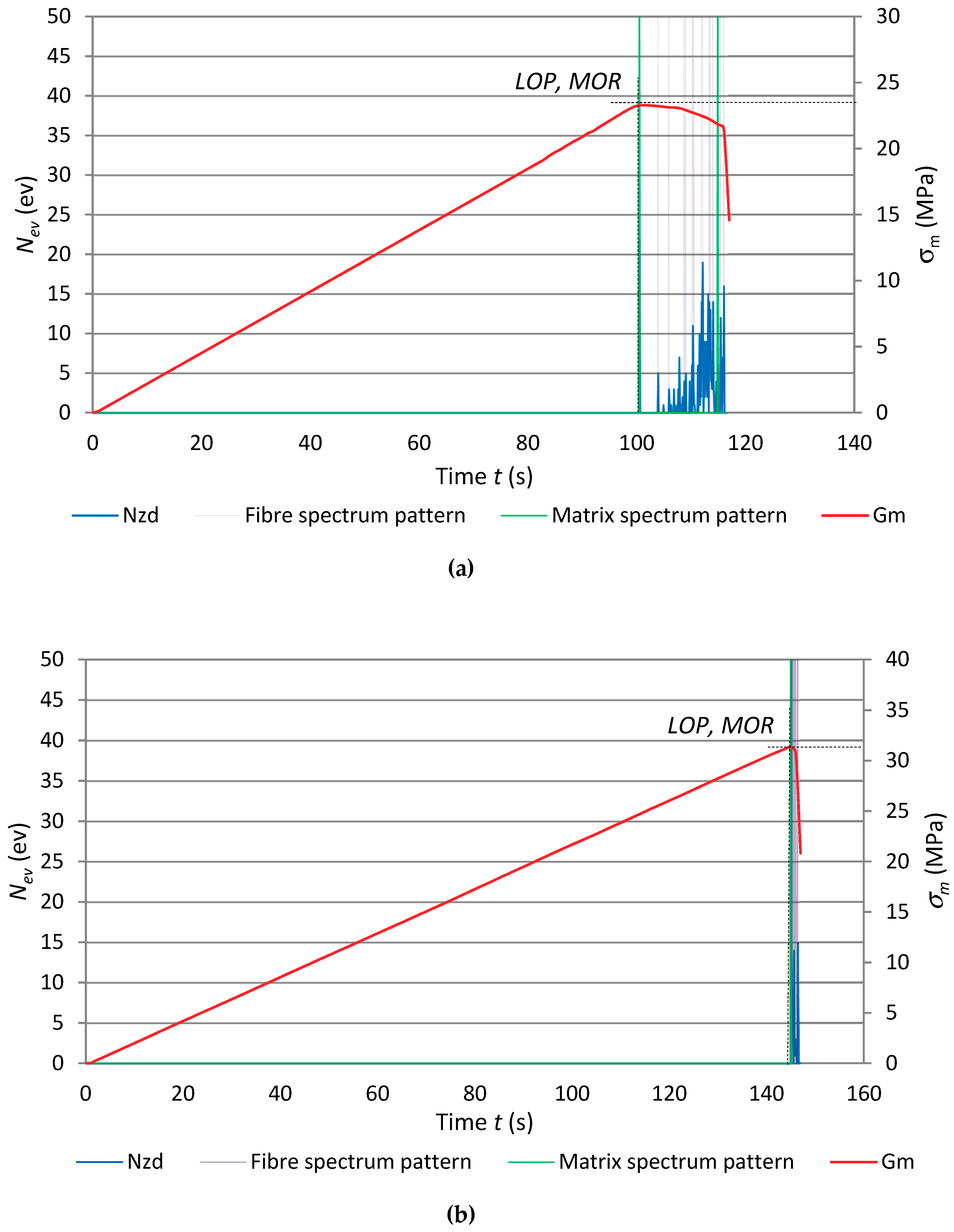 Materials 12 00656 g011a