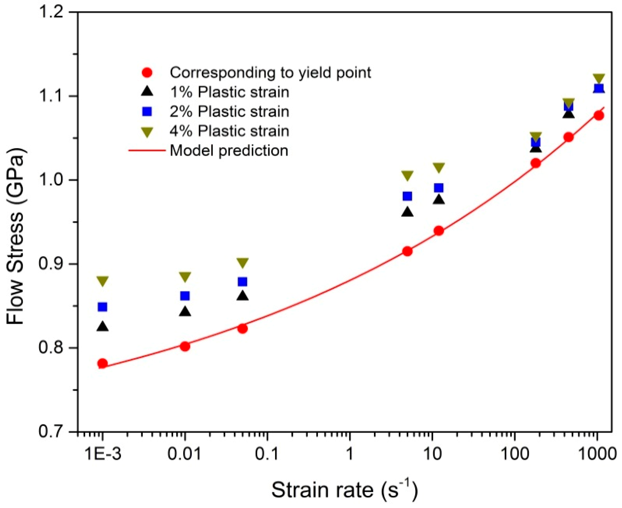 Materials 12 00659 g003