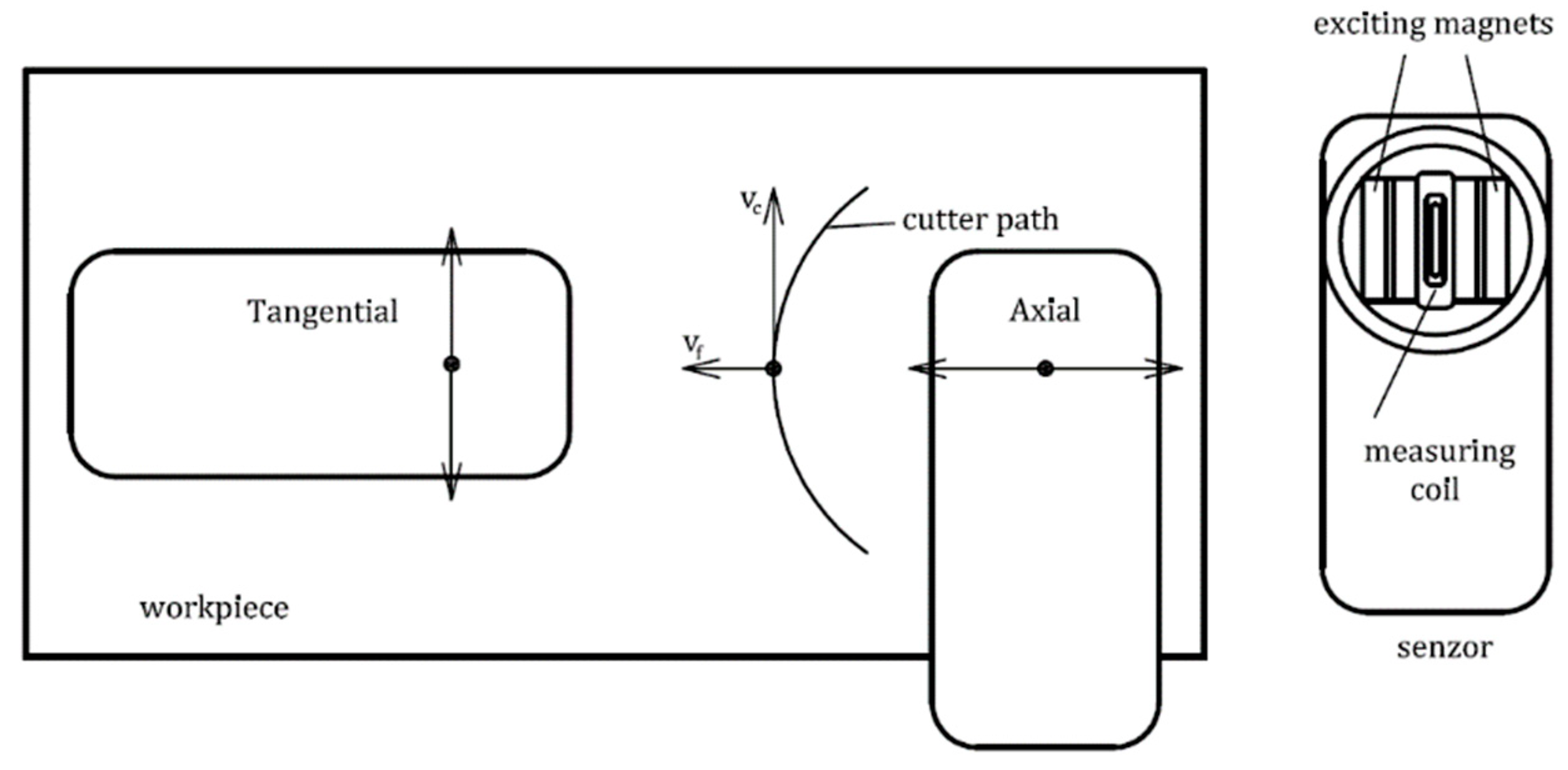 Materials 12 00660 g003