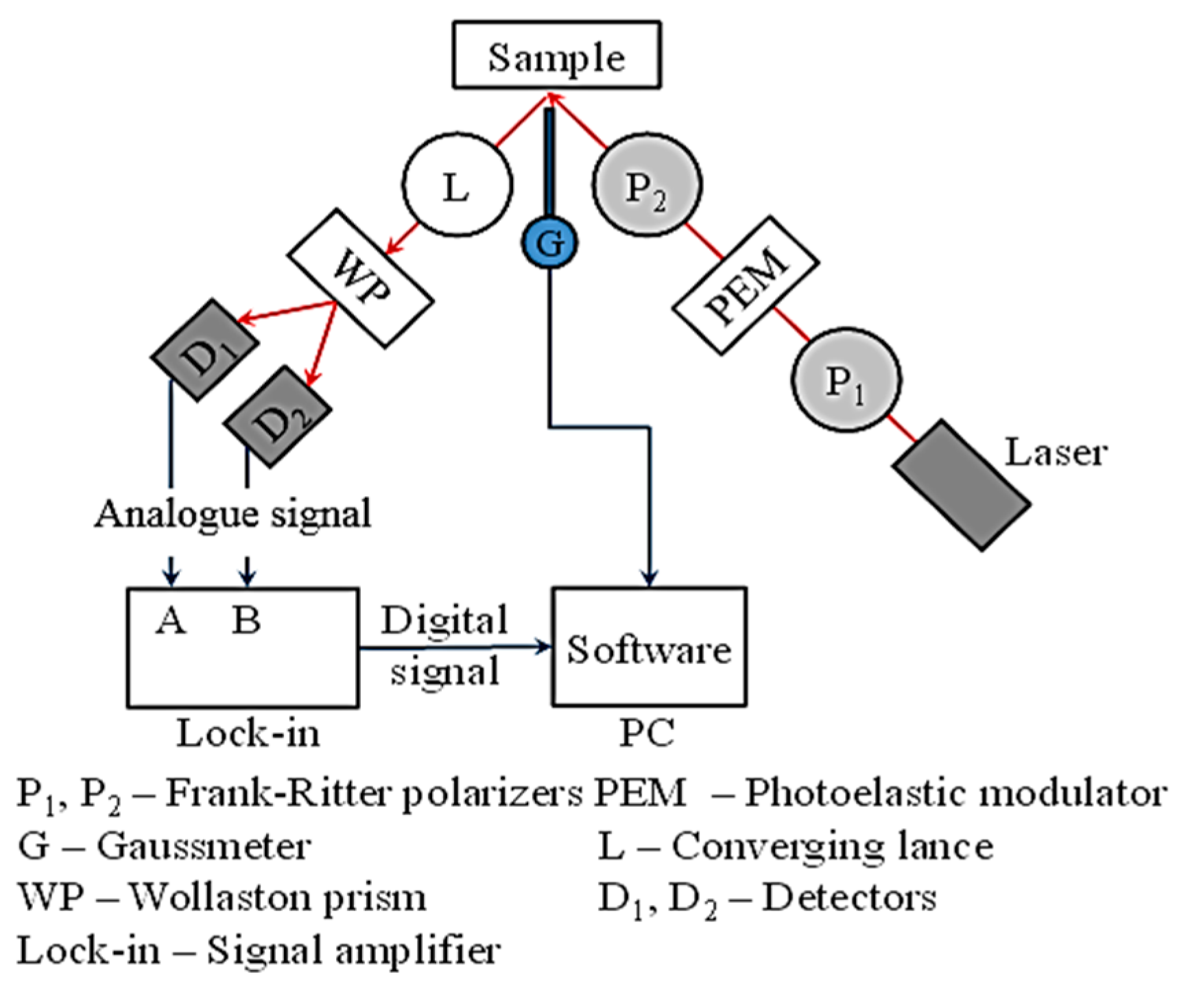 Materials 12 00660 g005