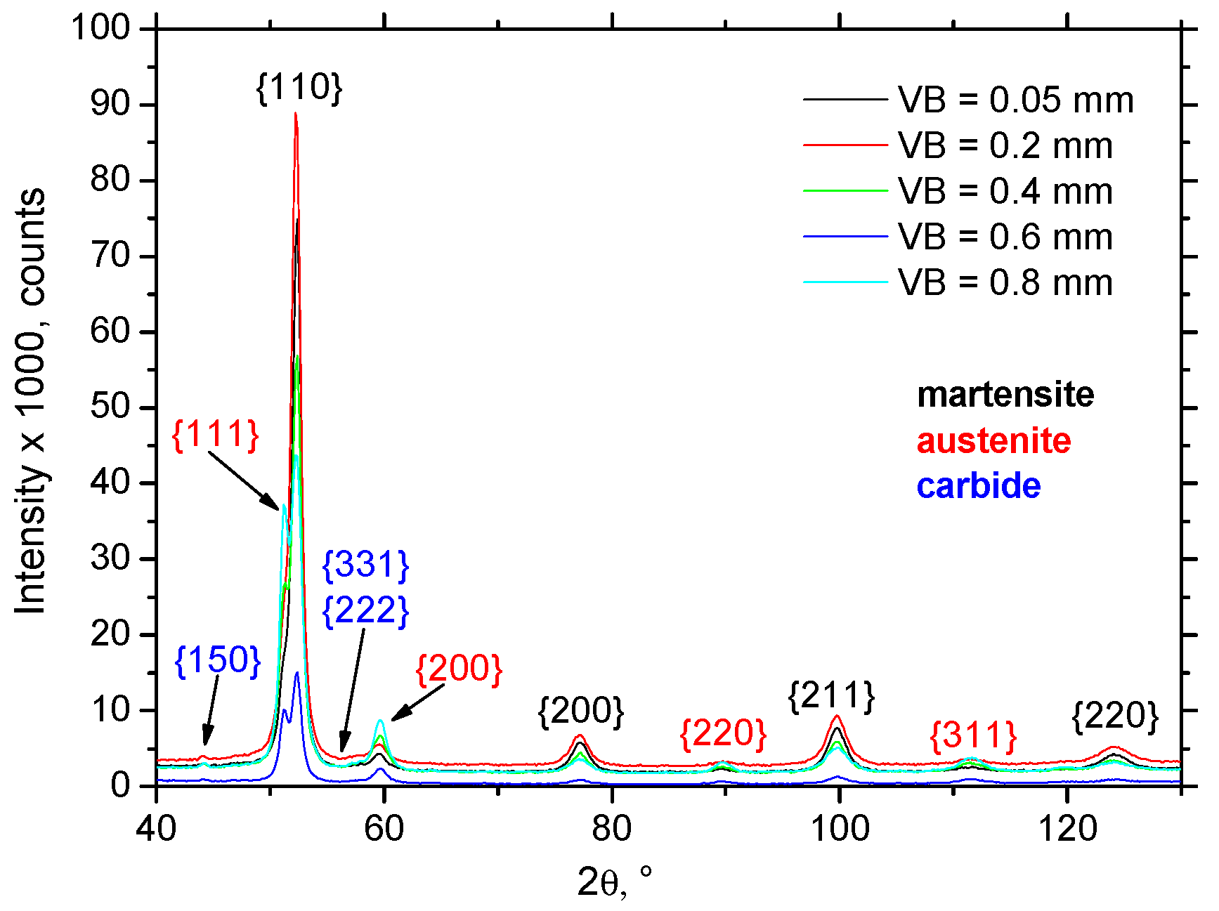 Materials 12 00660 g010