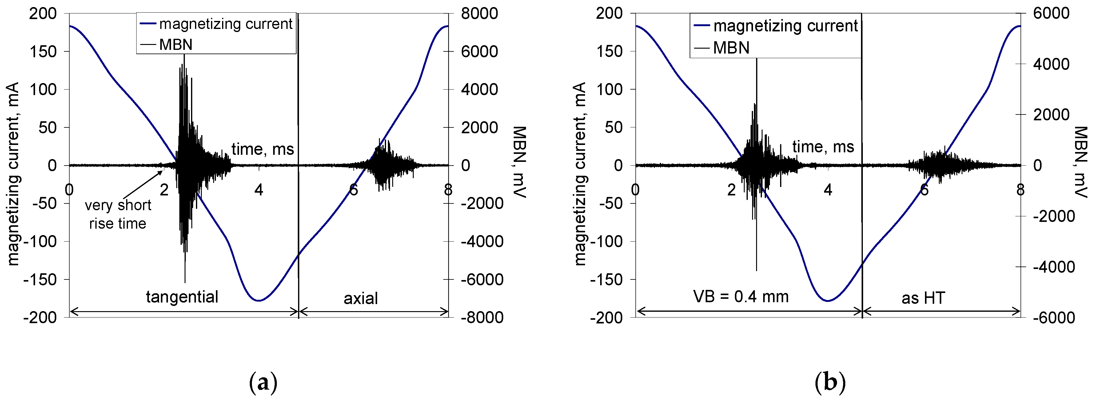 Materials 12 00660 g012