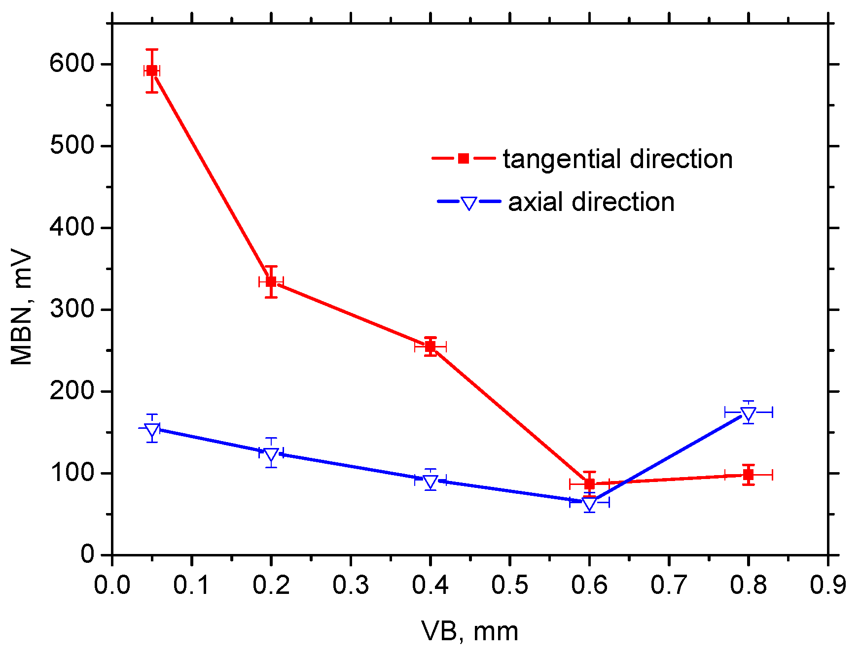 Materials 12 00660 g013