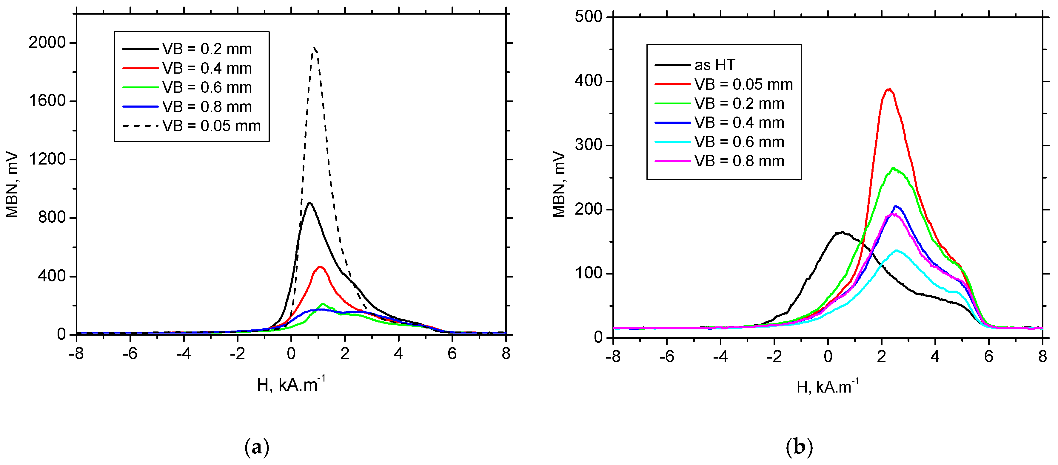 Materials 12 00660 g014