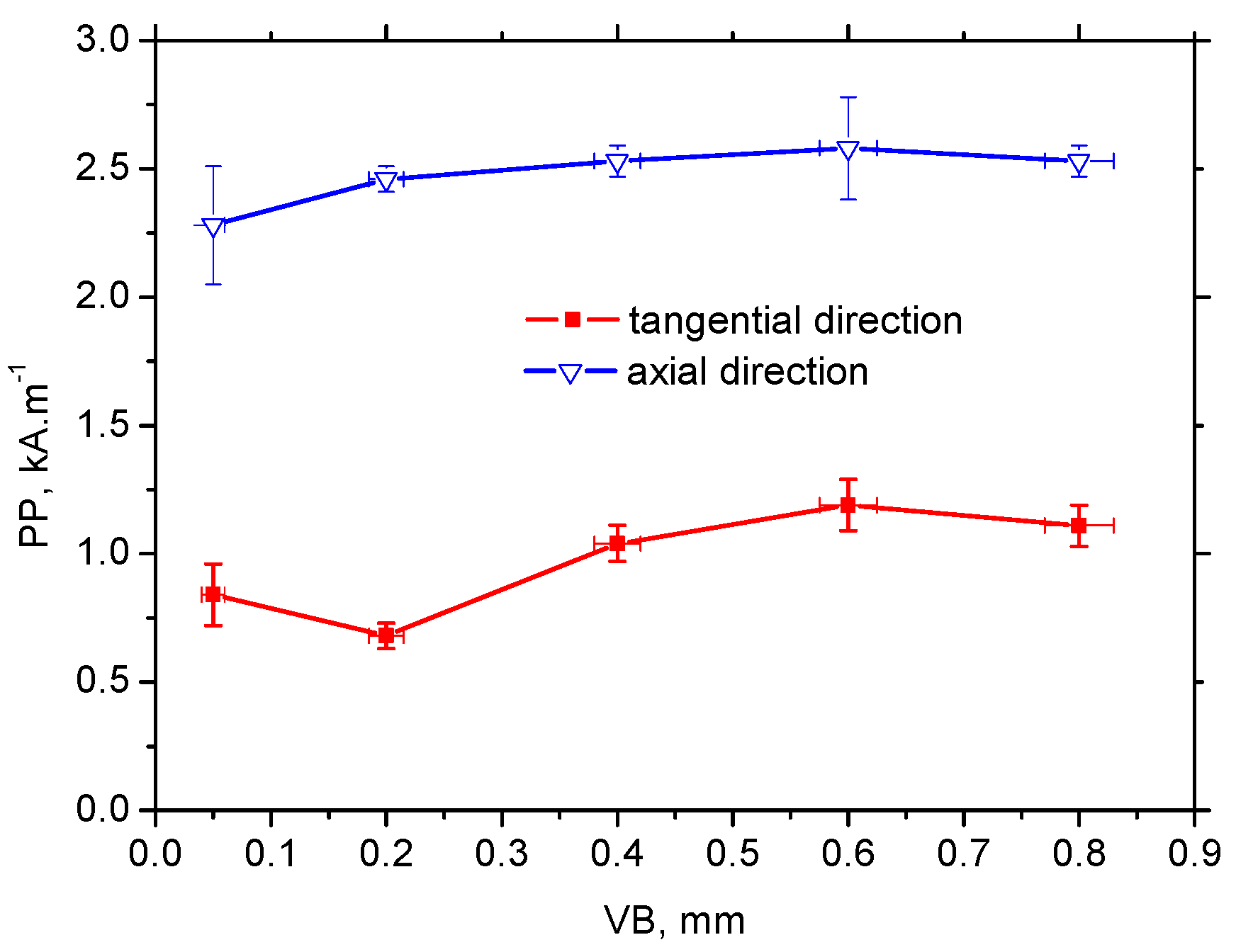 Materials 12 00660 g015