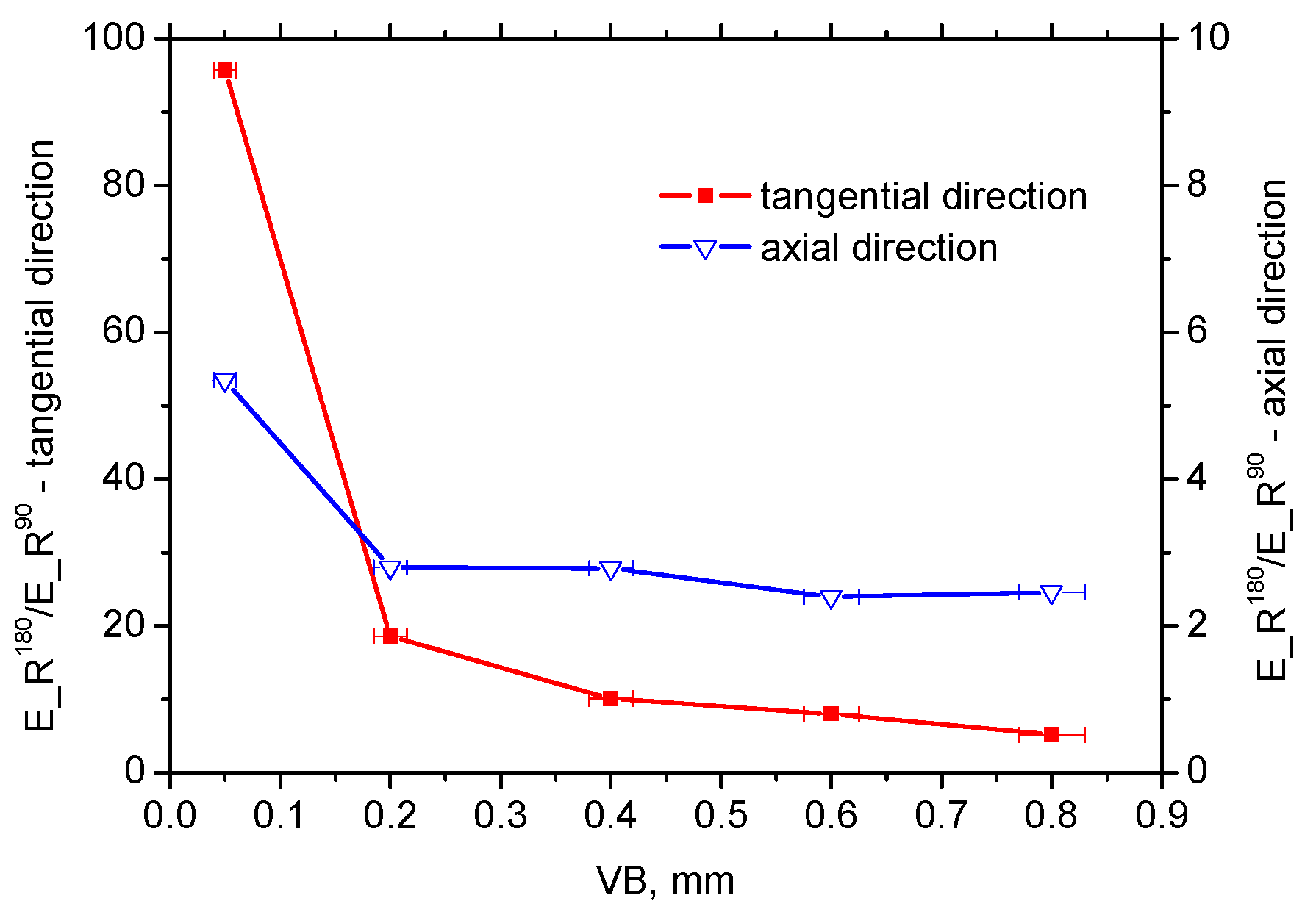Materials 12 00660 g018