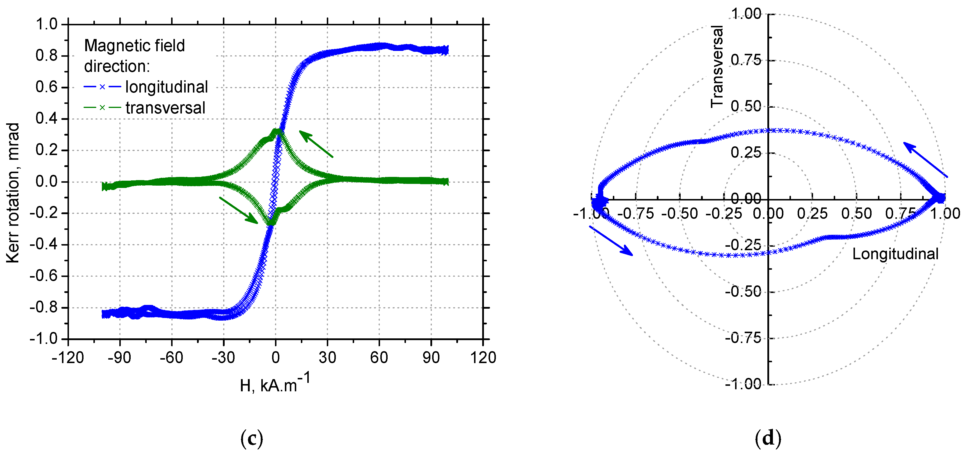 Materials 12 00660 g019b