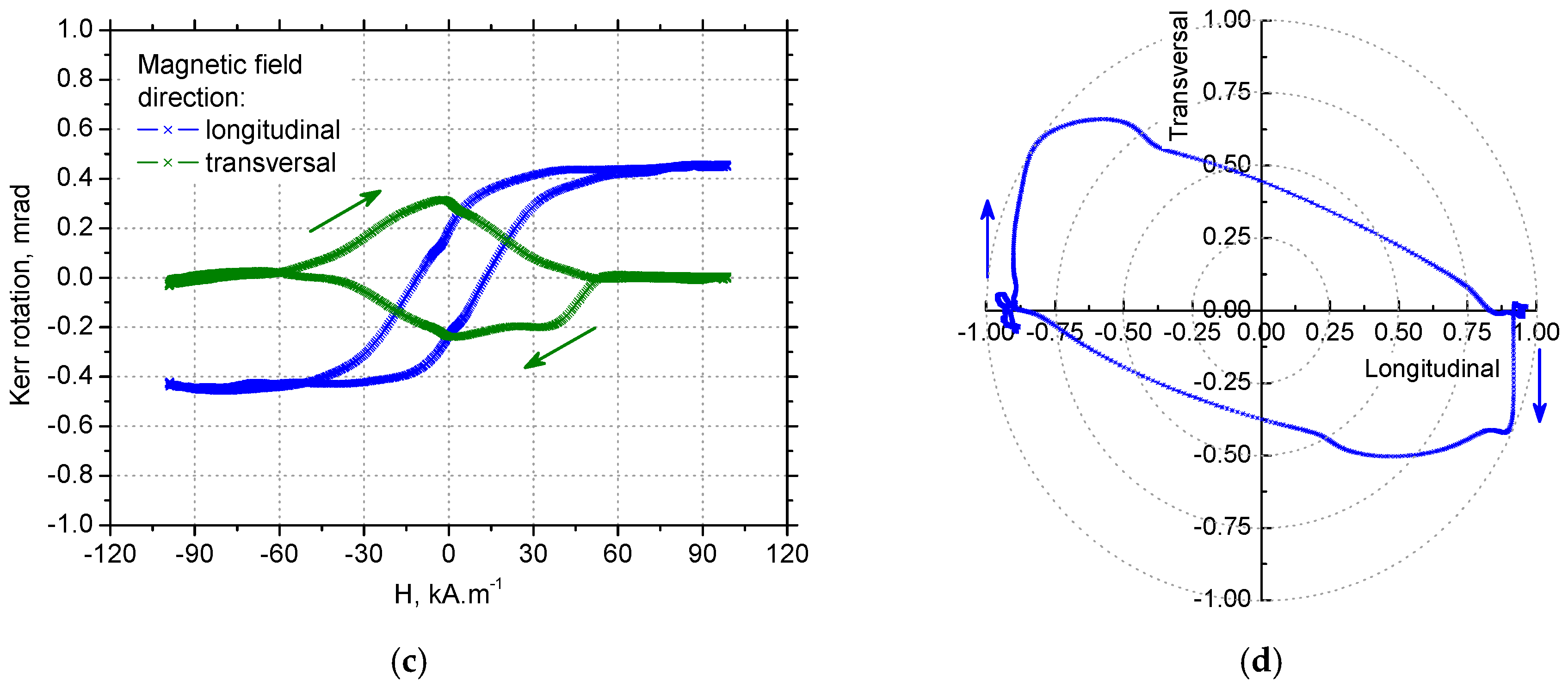 Materials 12 00660 g020b