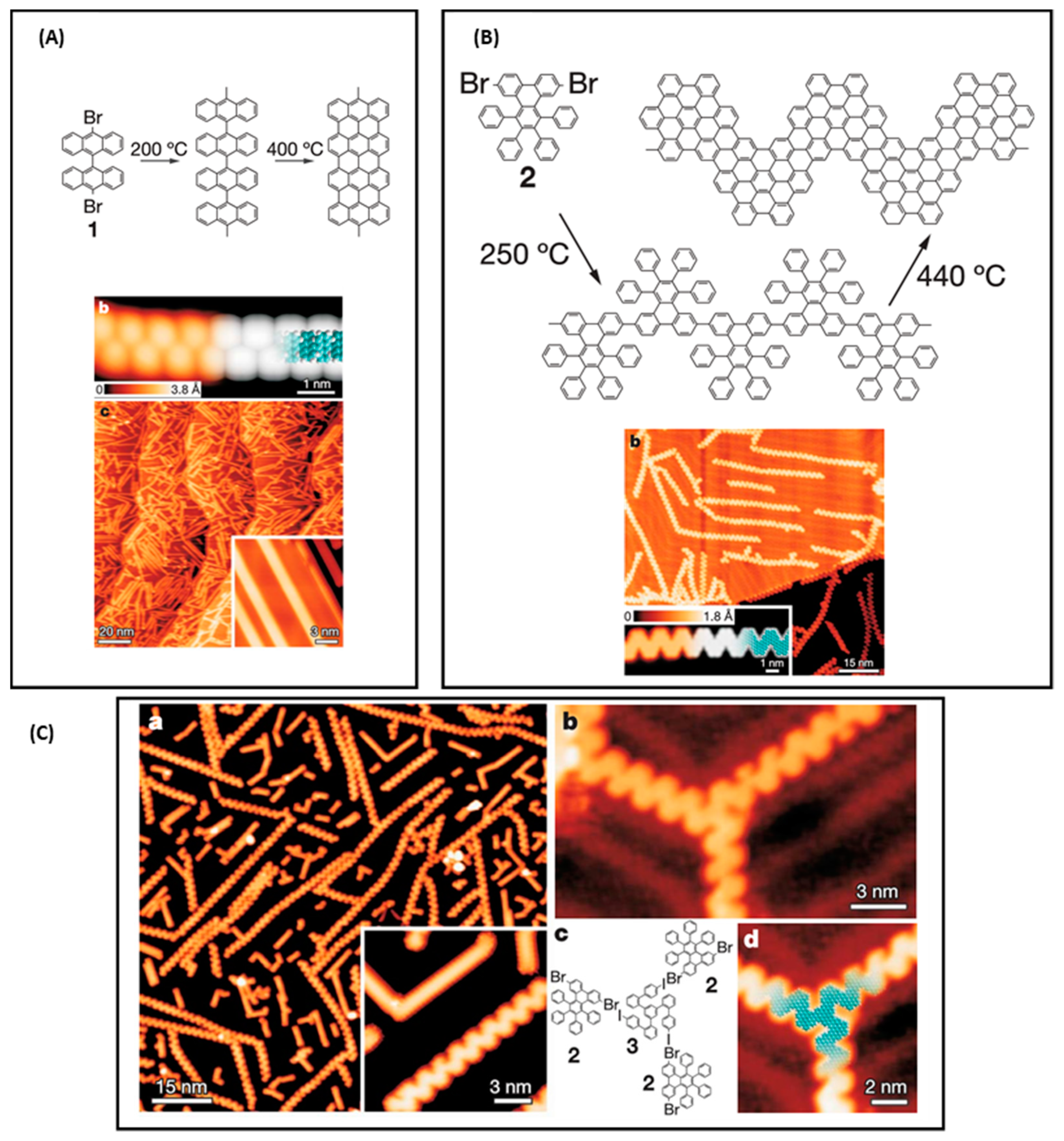Materials 12 00662 g018