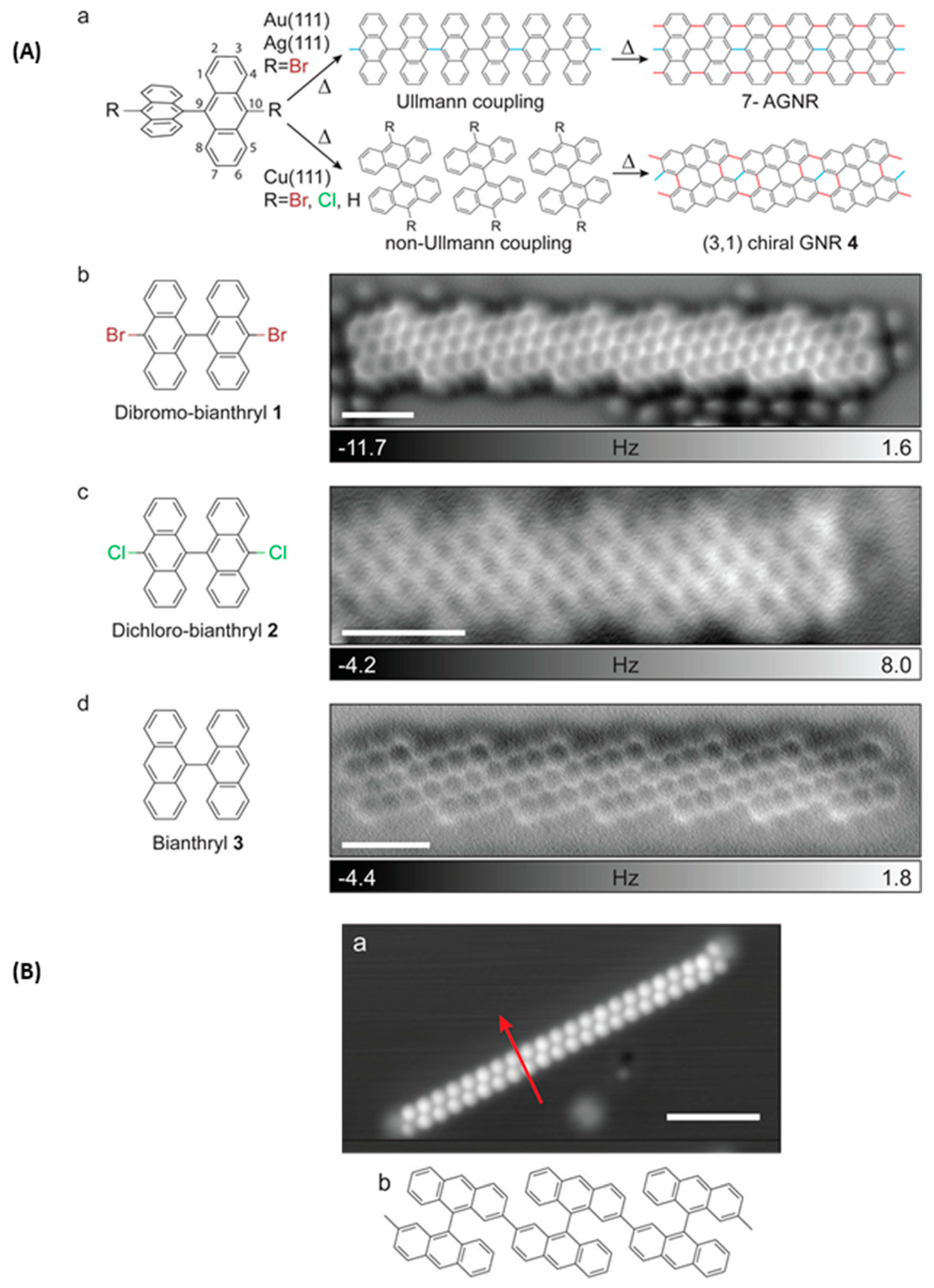 Materials 12 00662 g021