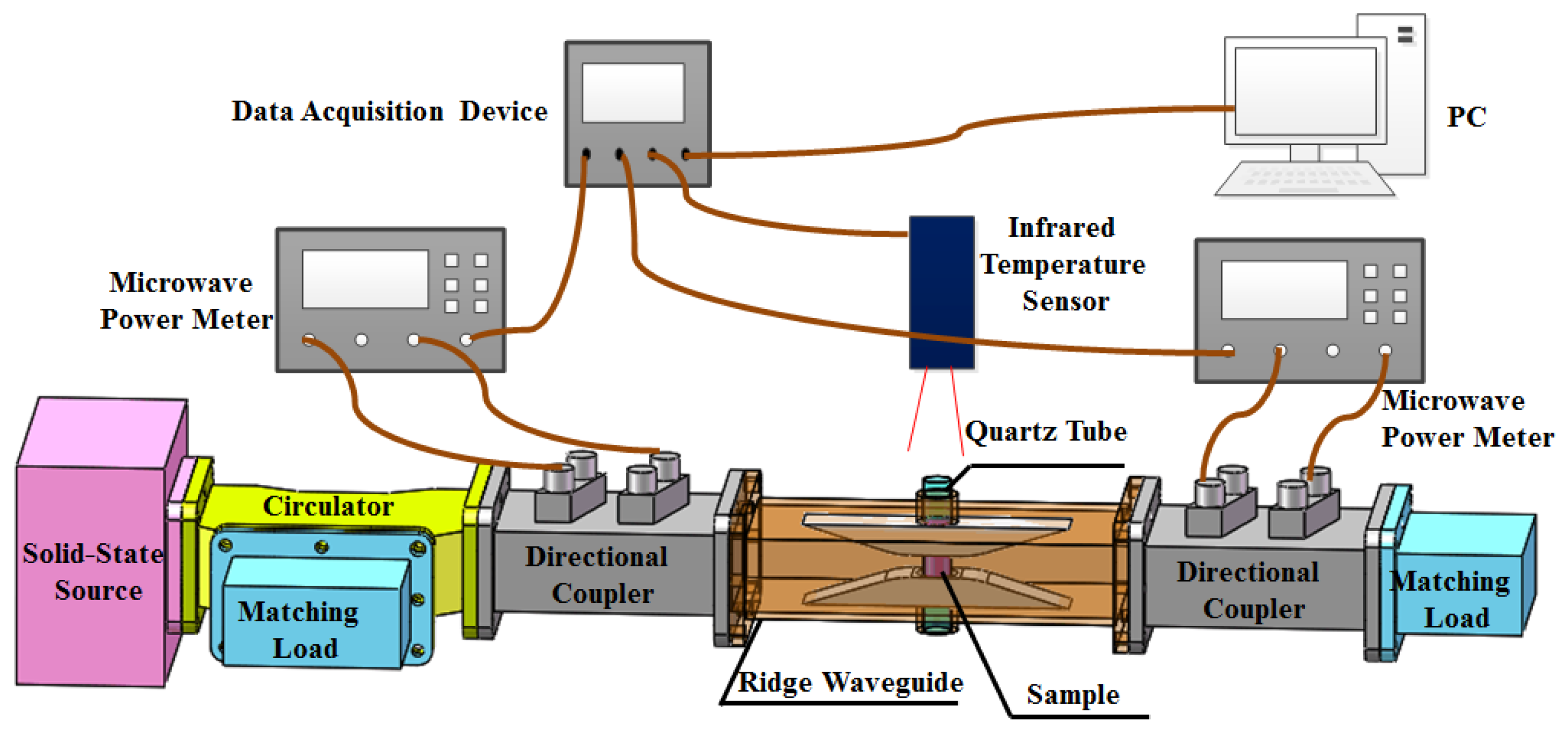Materials 12 00665 g002 550