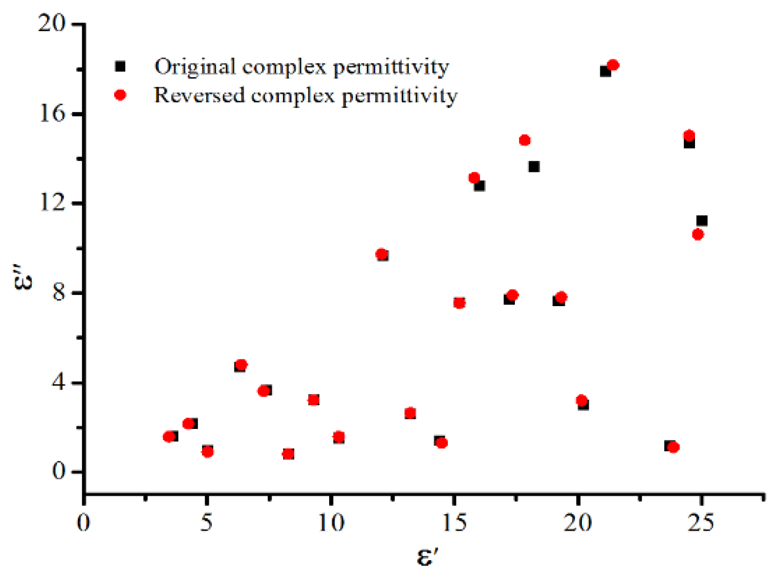 Materials 12 00665 g004 550