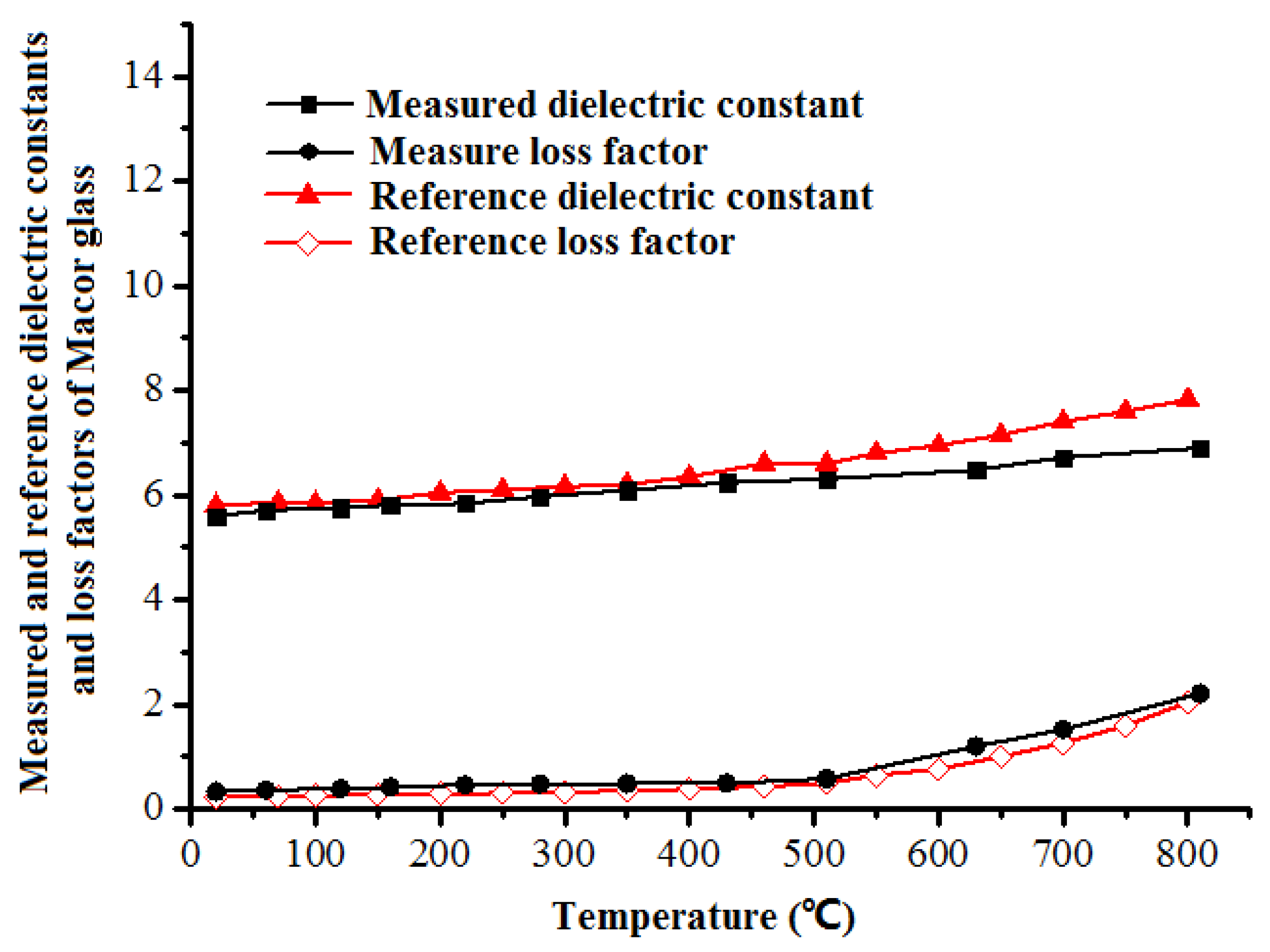 Materials 12 00665 g005 550