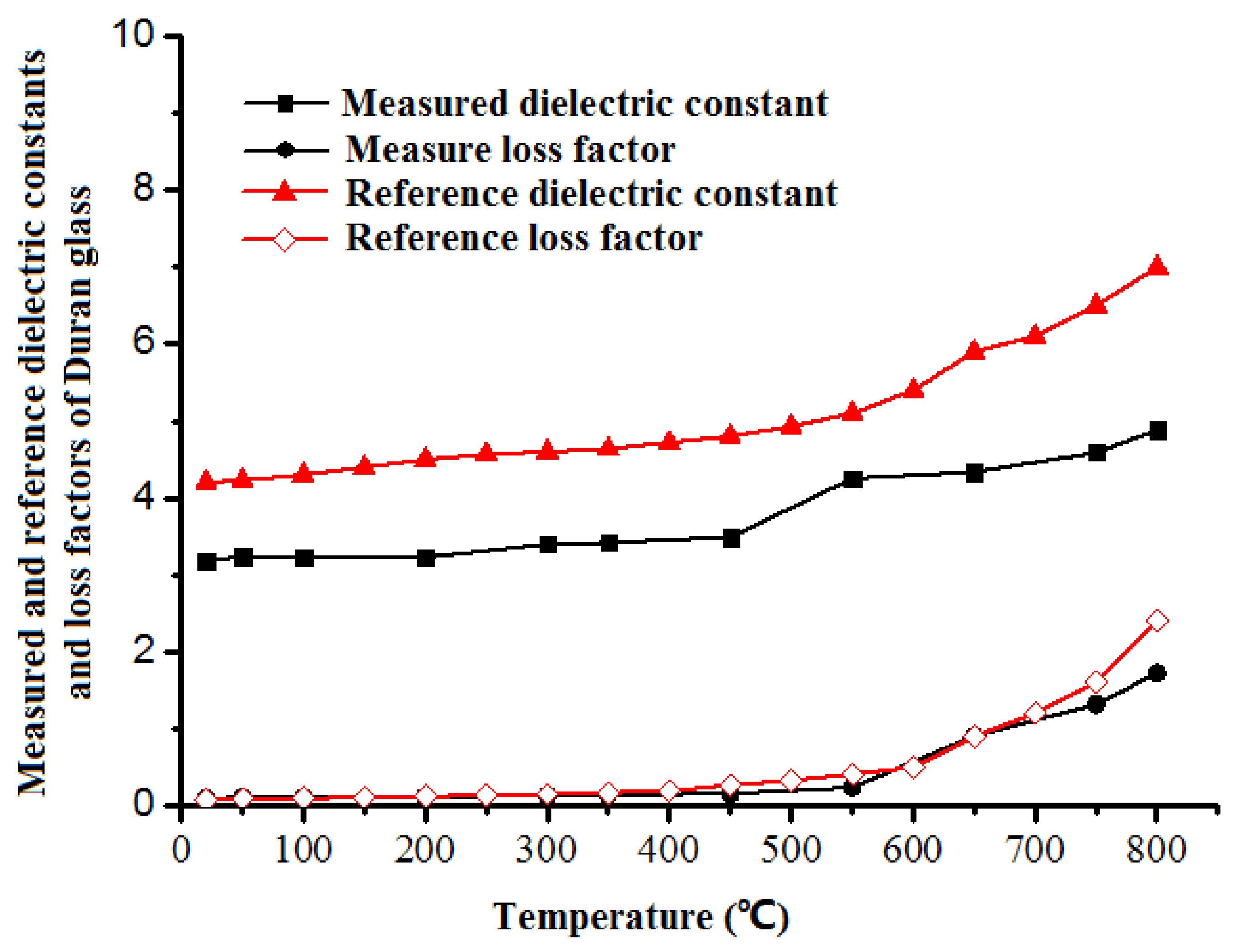 Materials 12 00665 g006 550