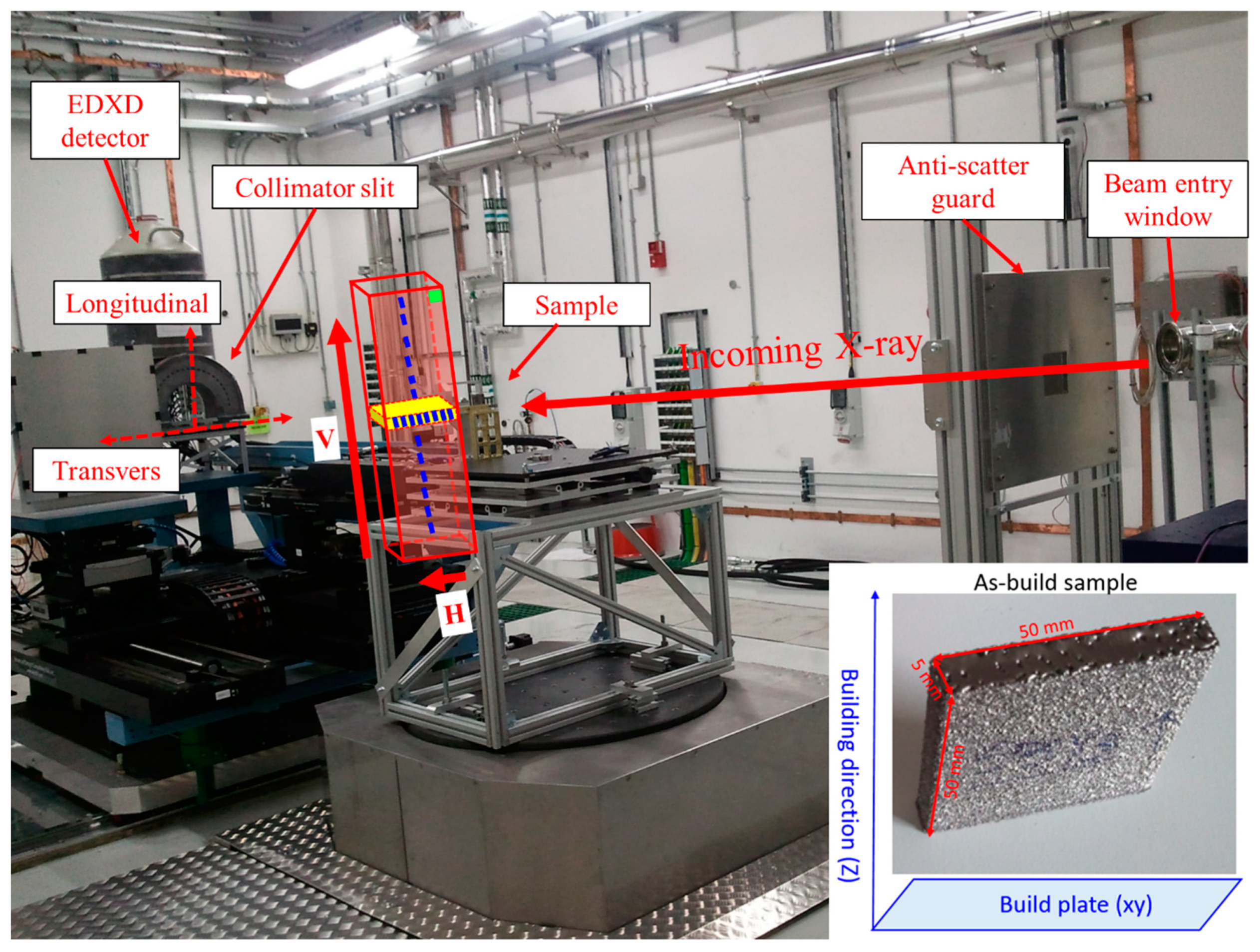 Materials 12 00667 g001