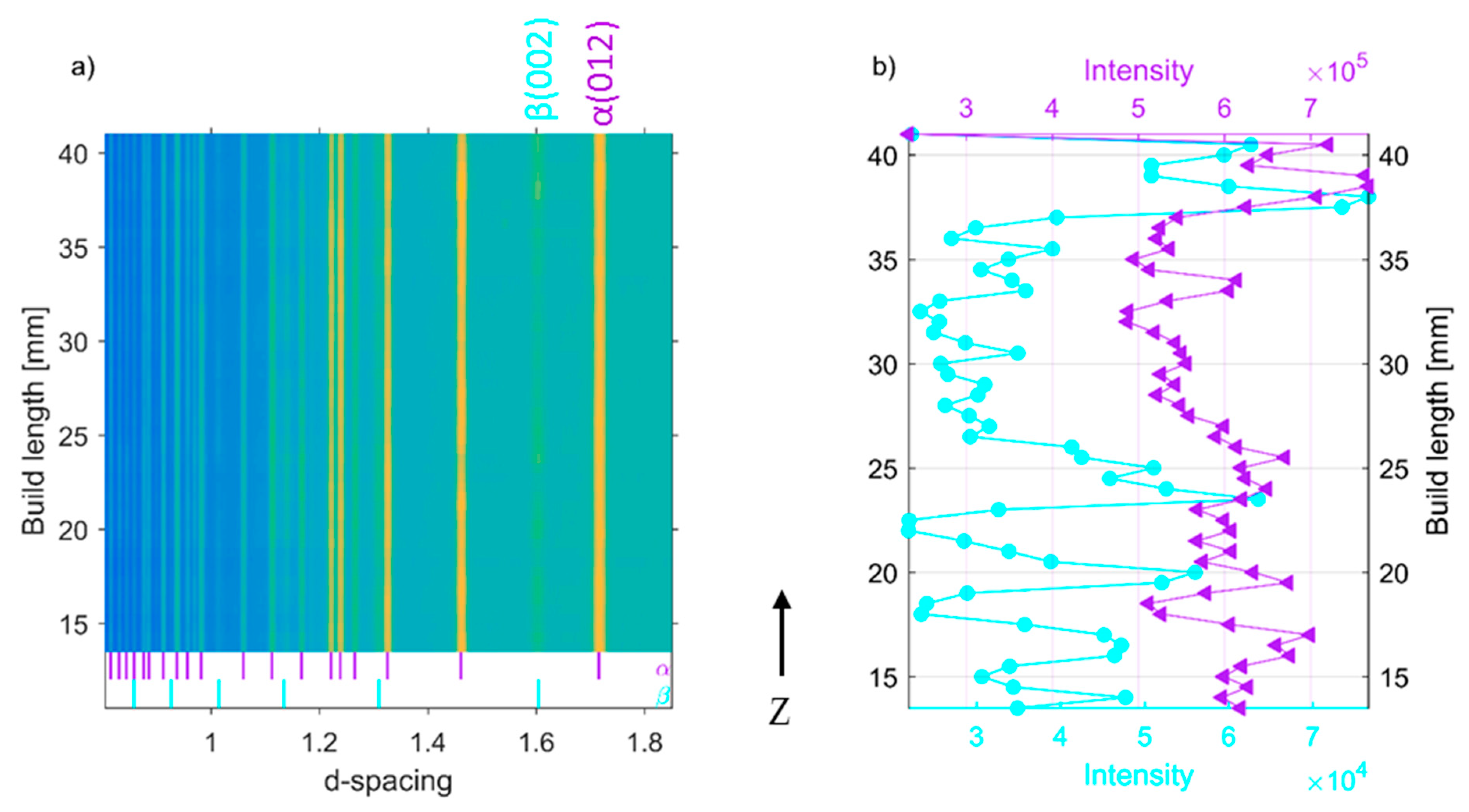 Materials 12 00667 g006