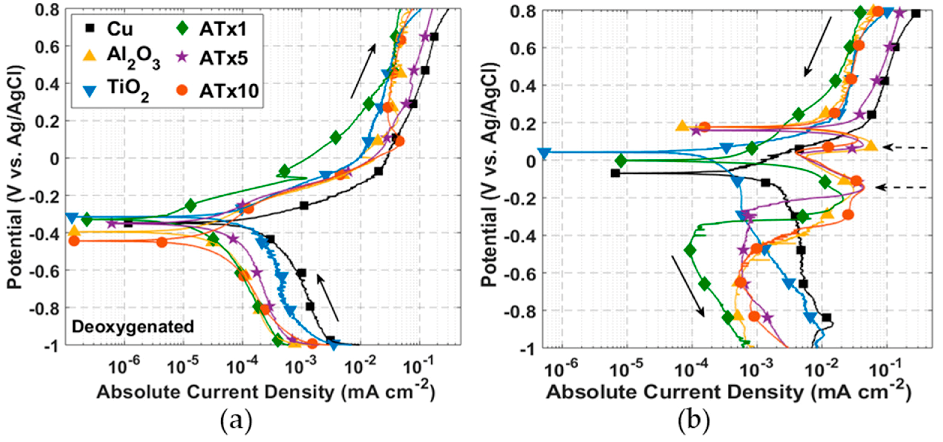 Materials 12 00672 g002
