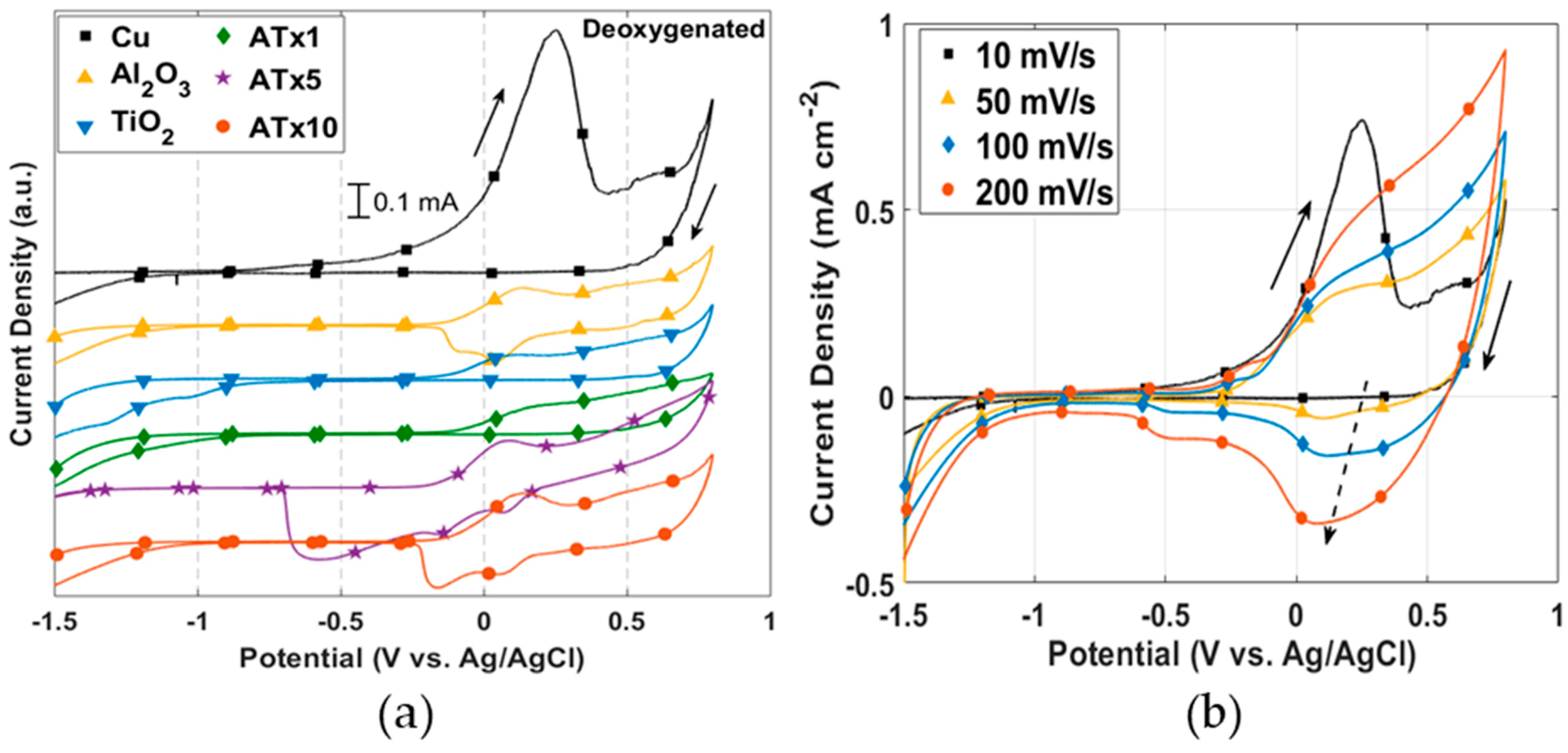 Materials 12 00672 g004